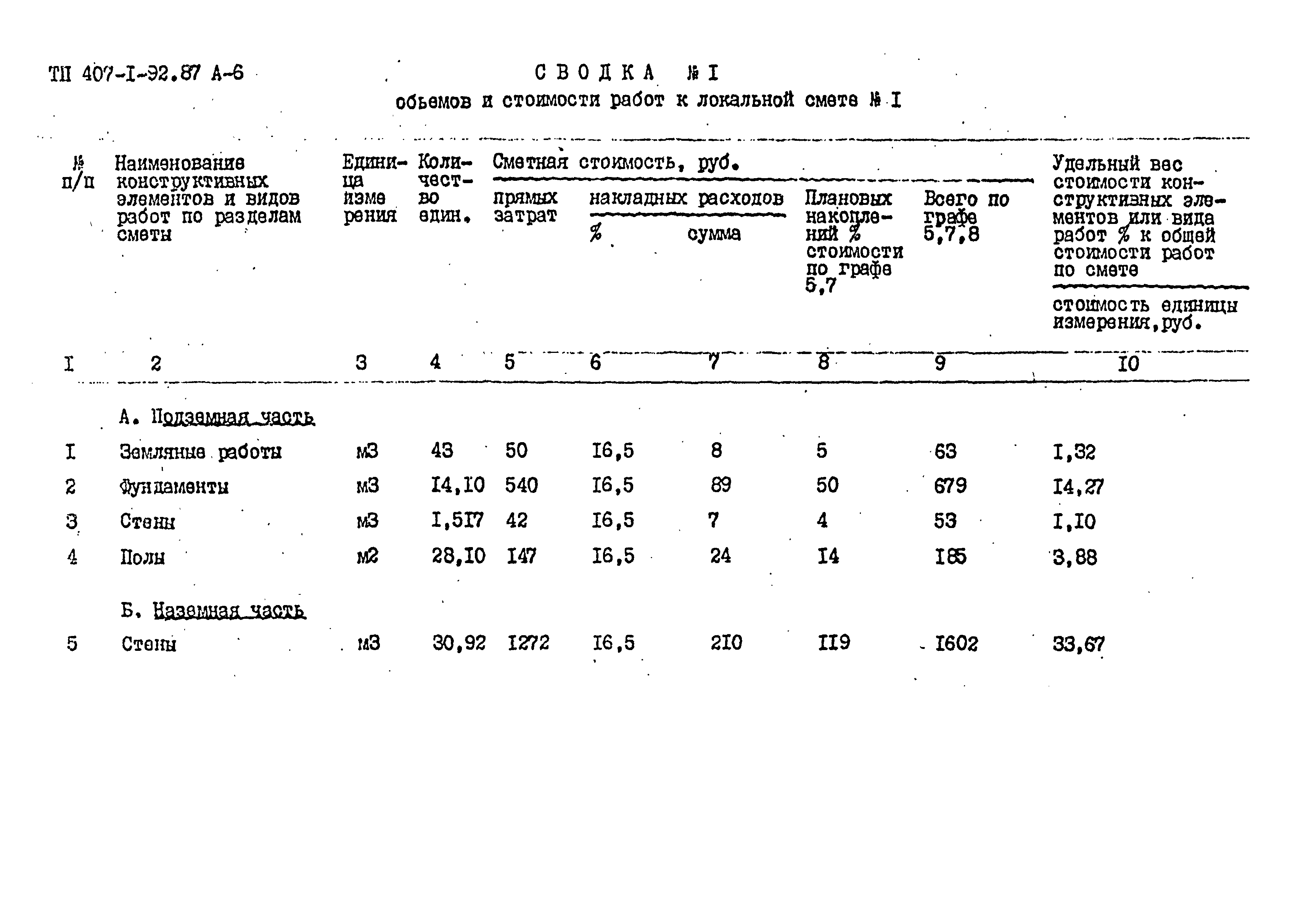 Типовой проект 407-1-92.87