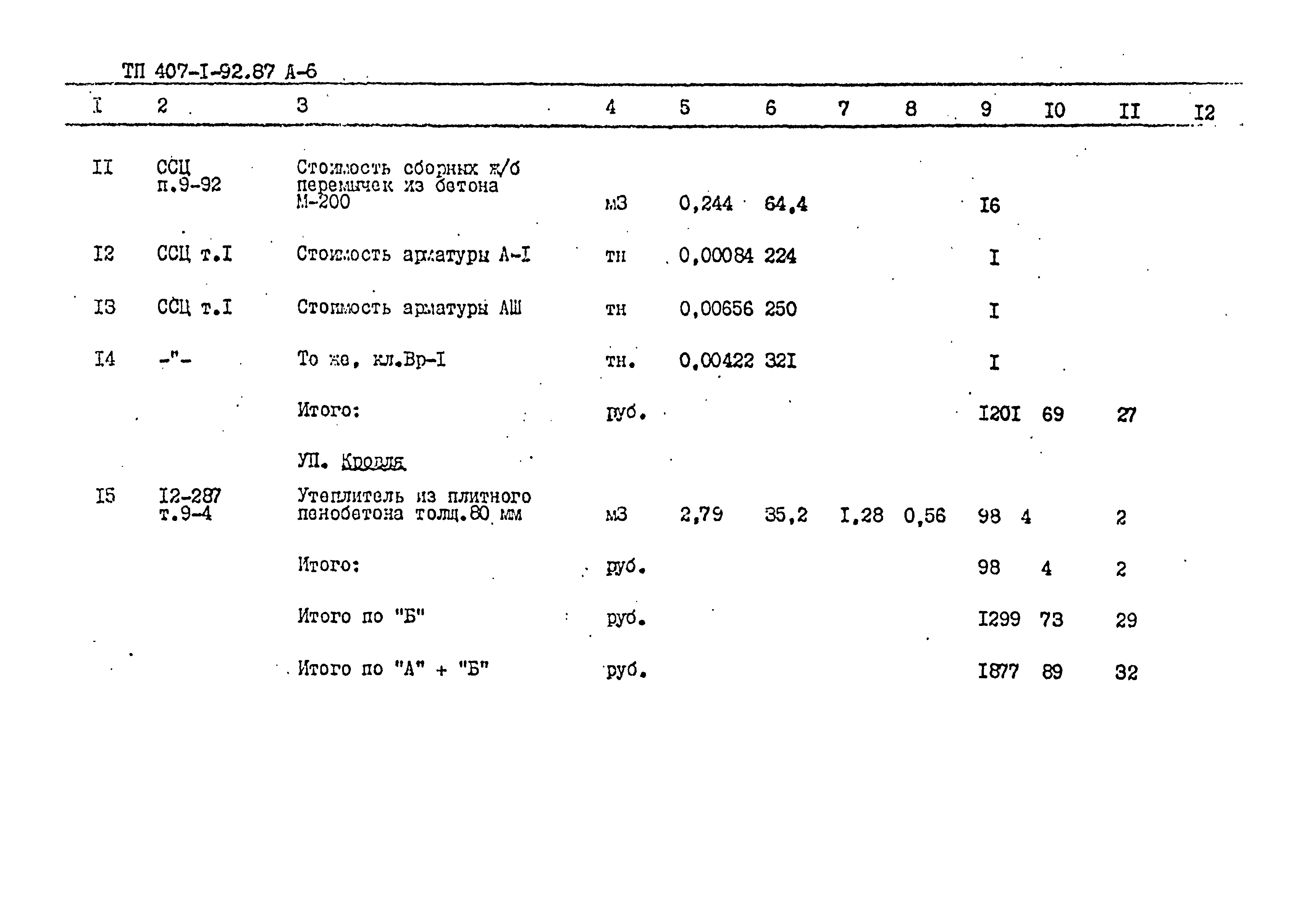 Типовой проект 407-1-92.87