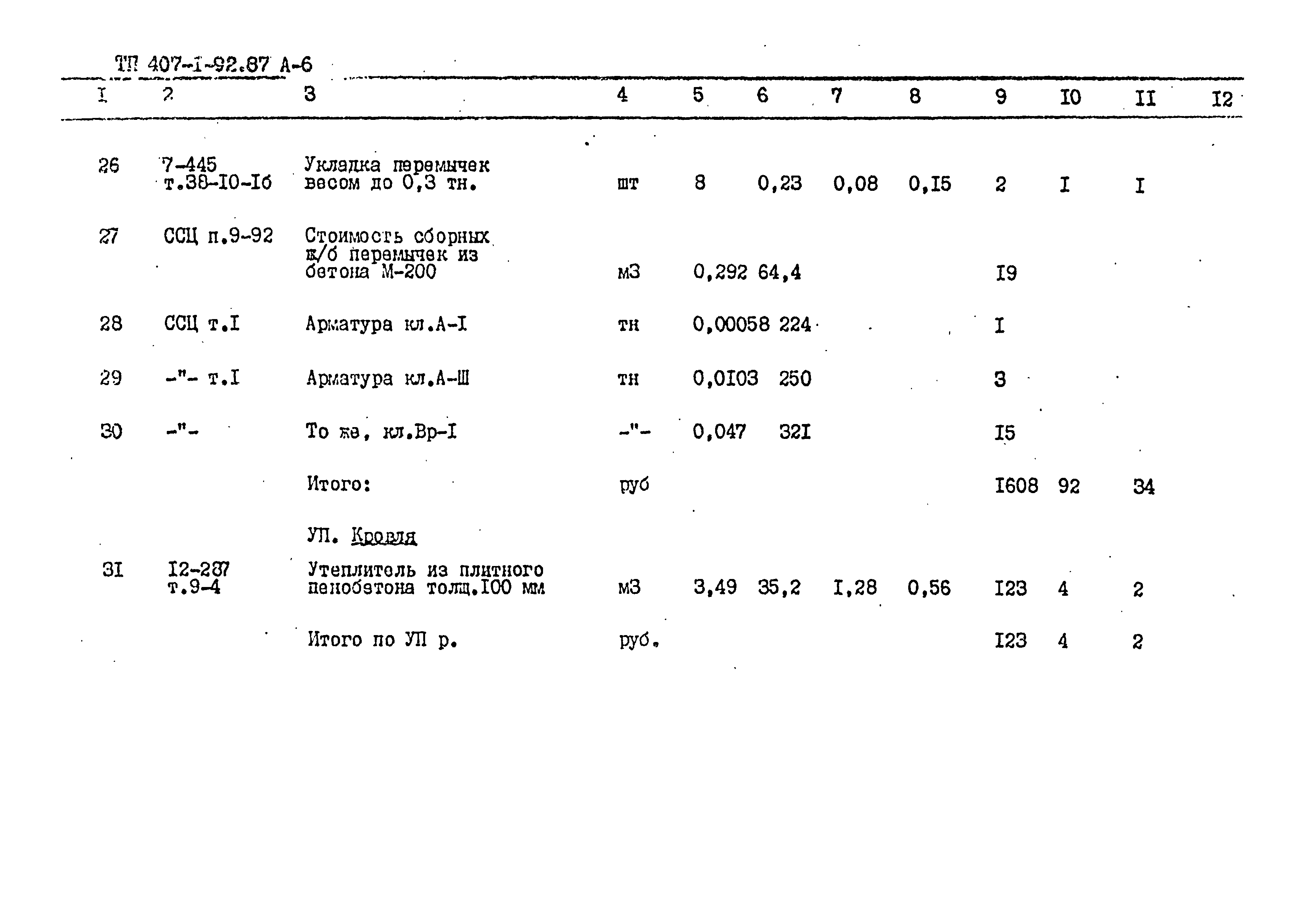 Типовой проект 407-1-92.87