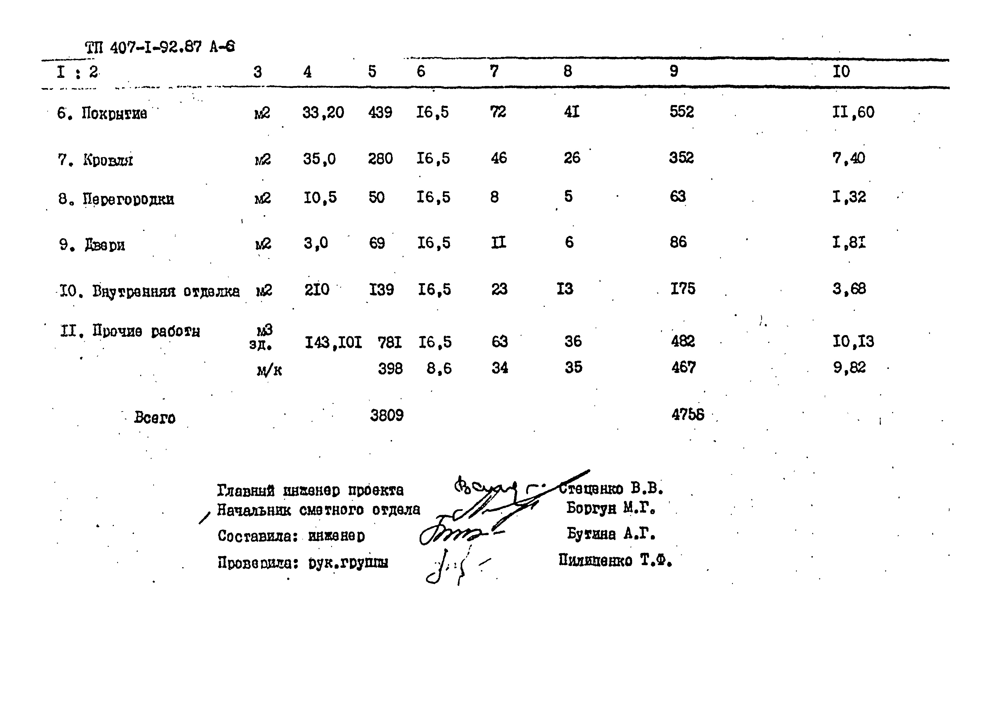 Типовой проект 407-1-92.87