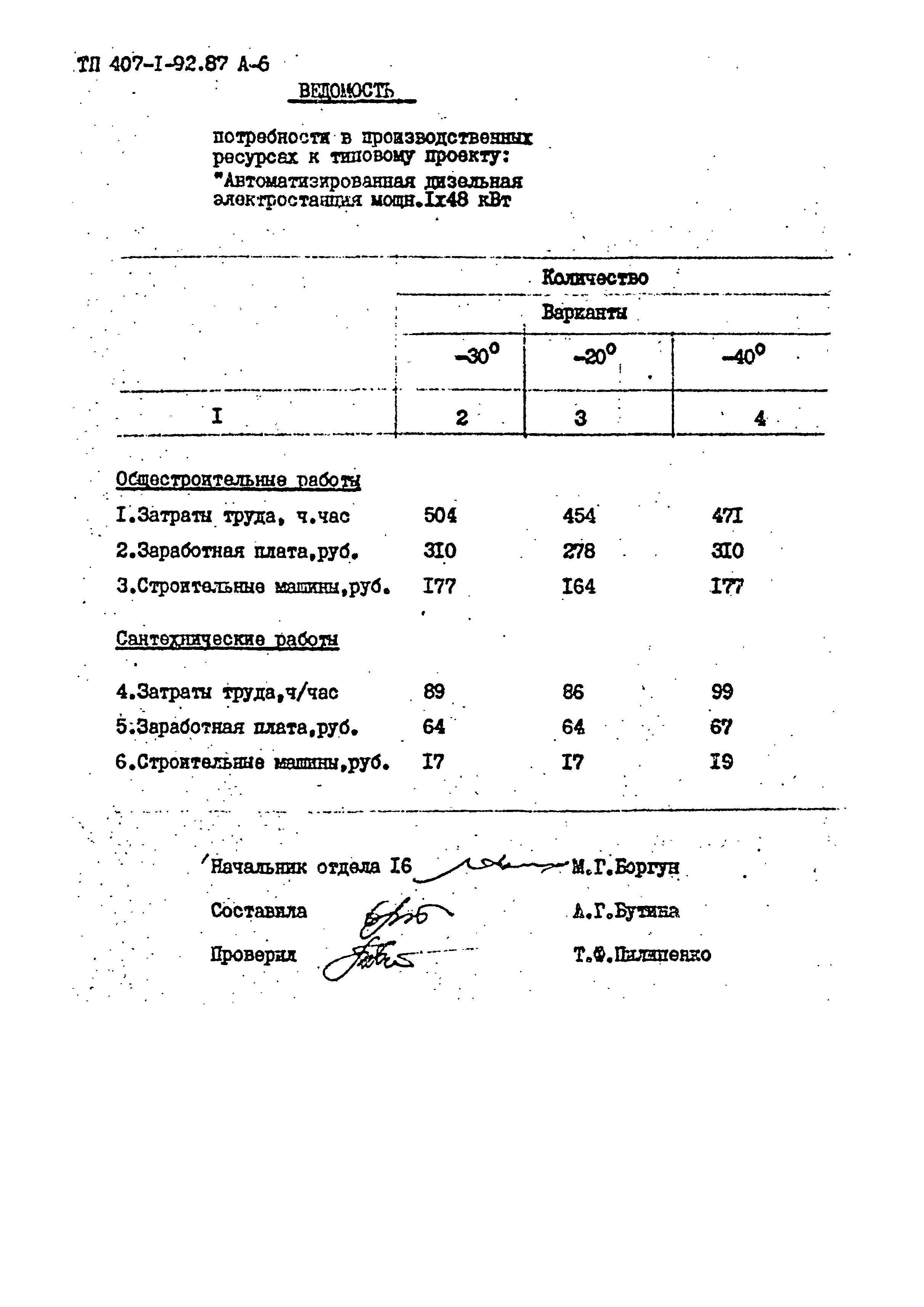 Типовой проект 407-1-92.87