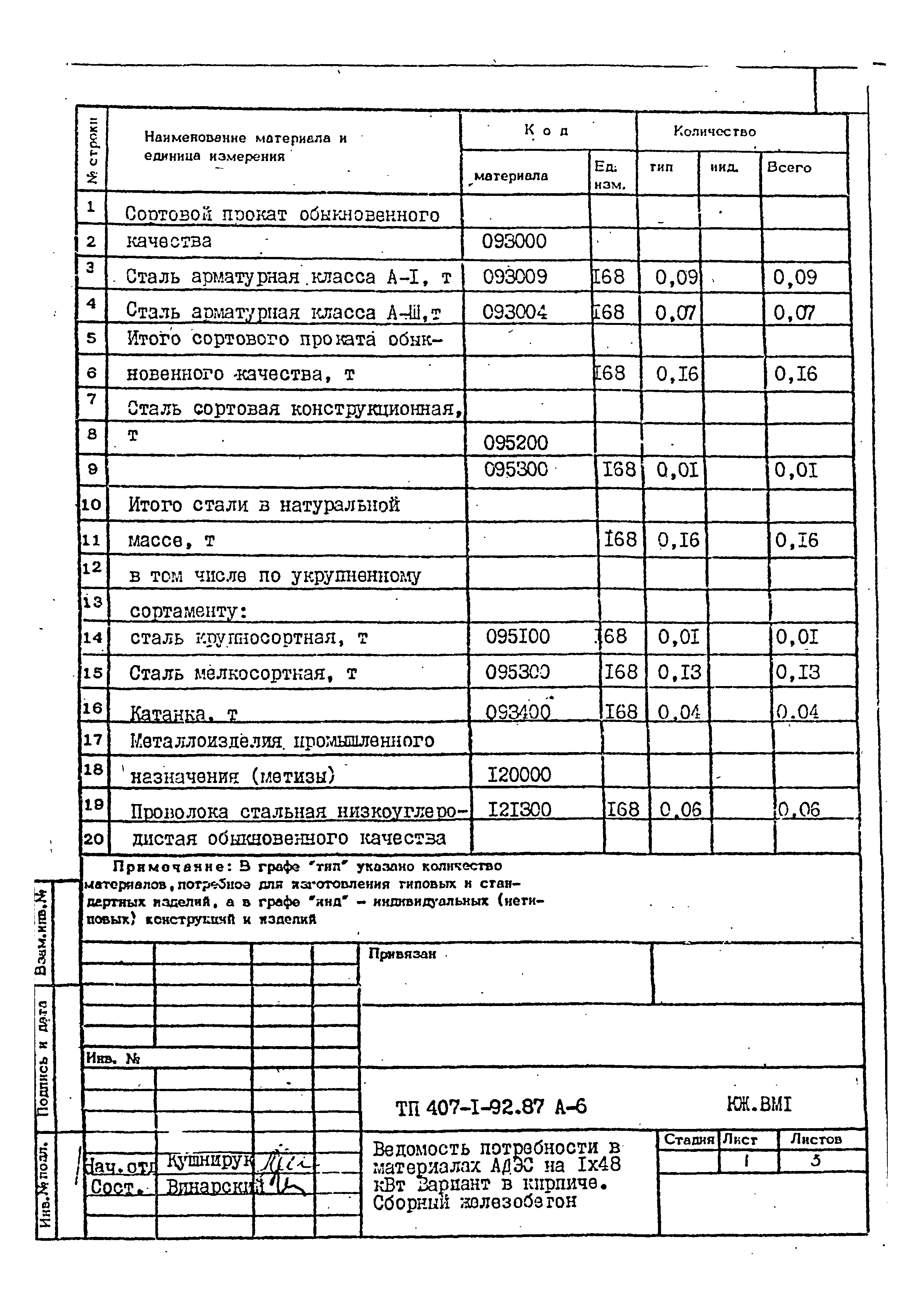 Типовой проект 407-1-92.87