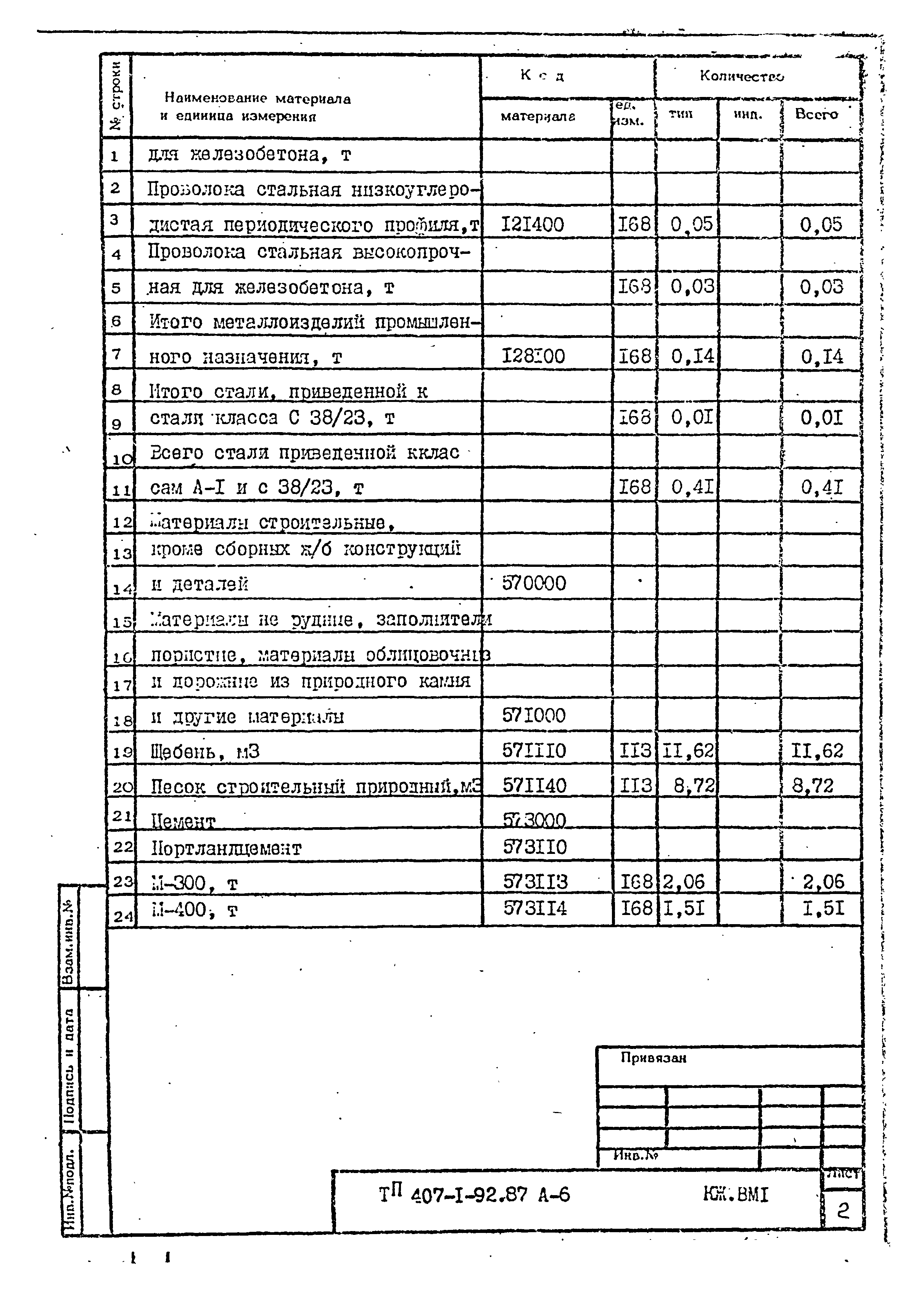 Типовой проект 407-1-92.87