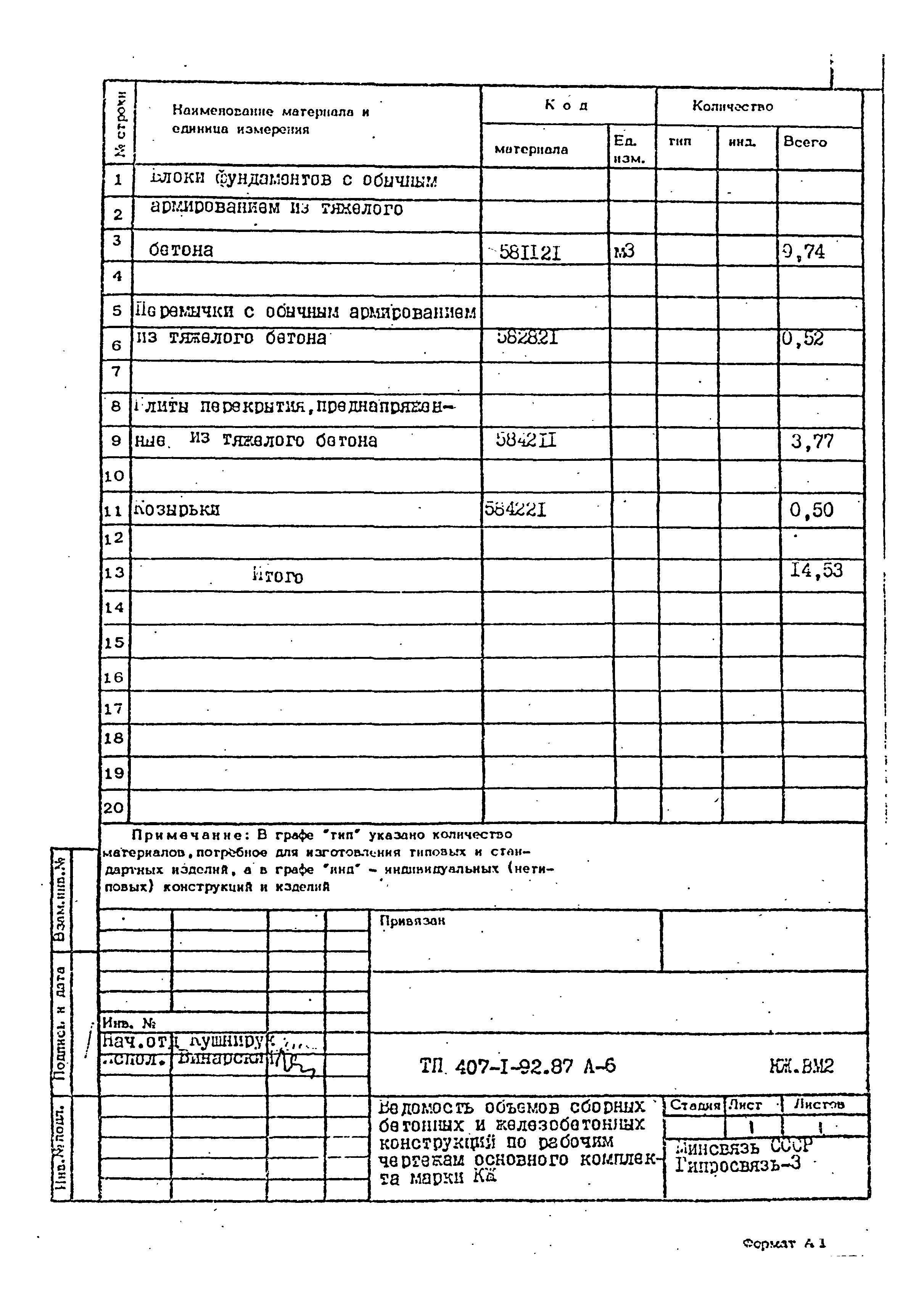 Типовой проект 407-1-92.87