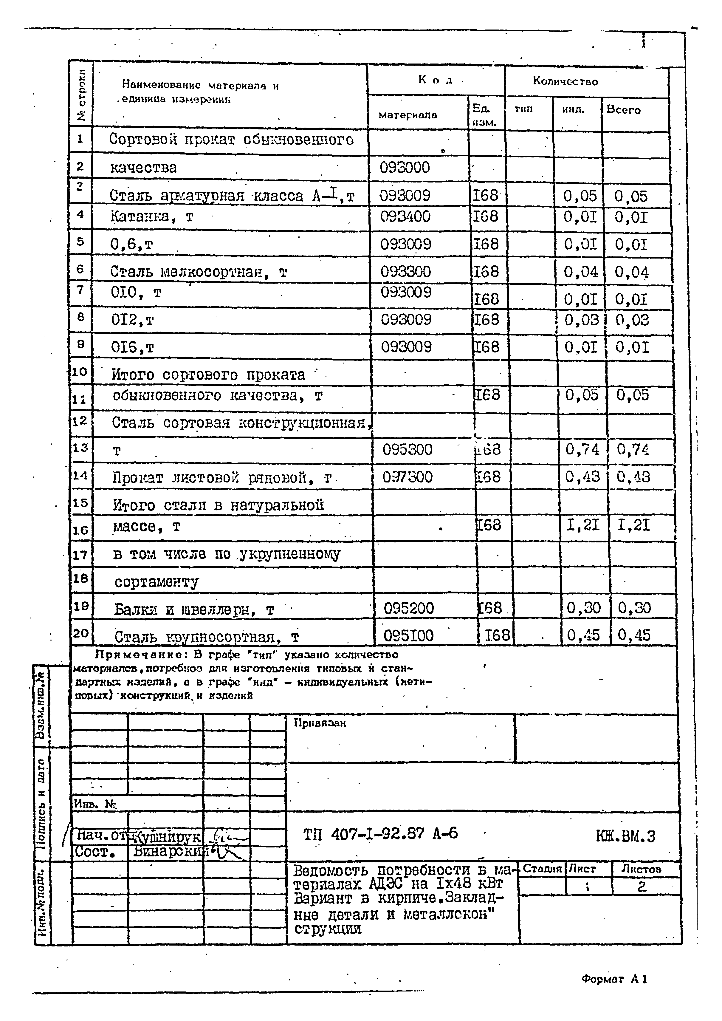 Типовой проект 407-1-92.87