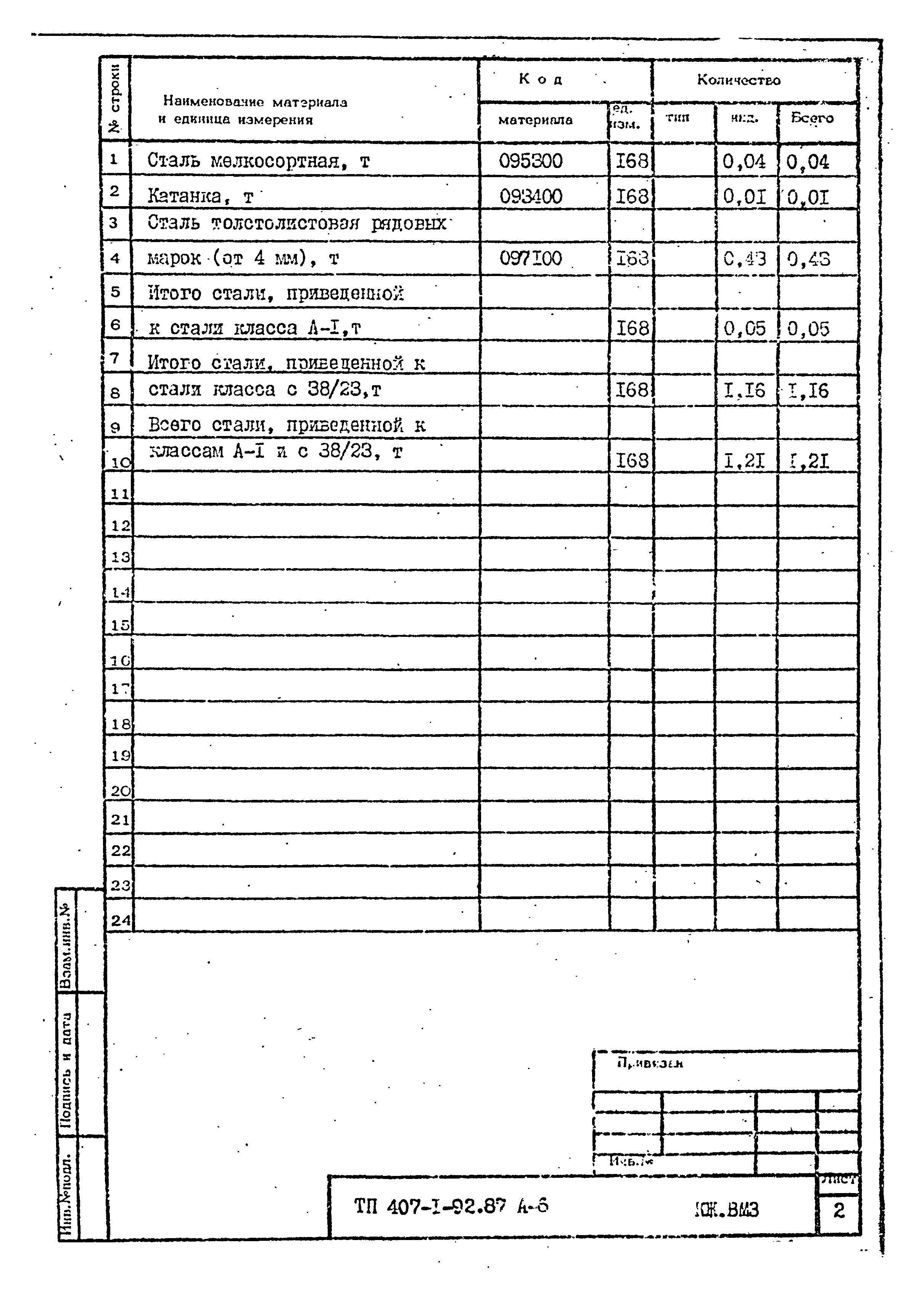 Типовой проект 407-1-92.87