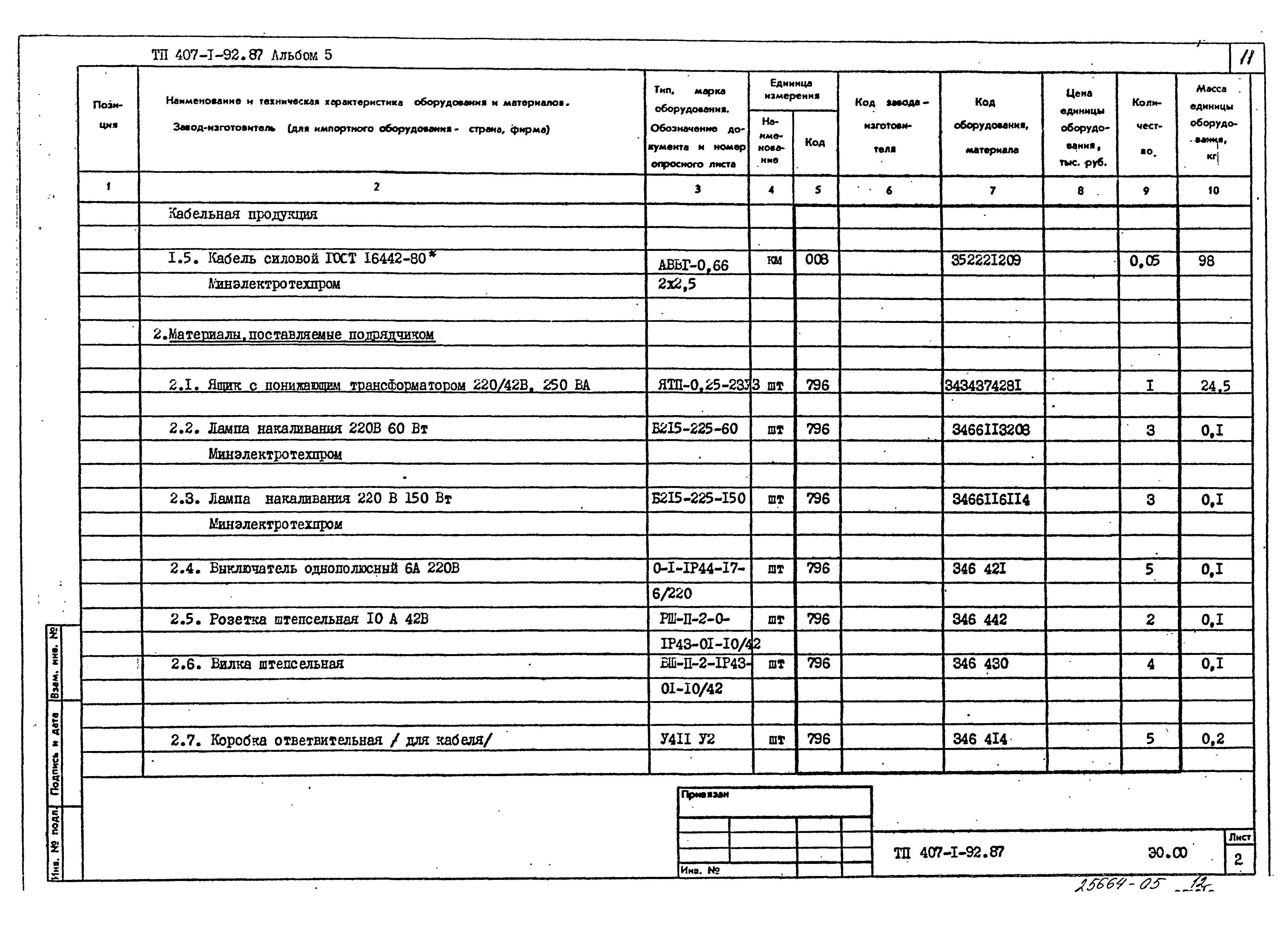 Типовой проект 407-1-92.87