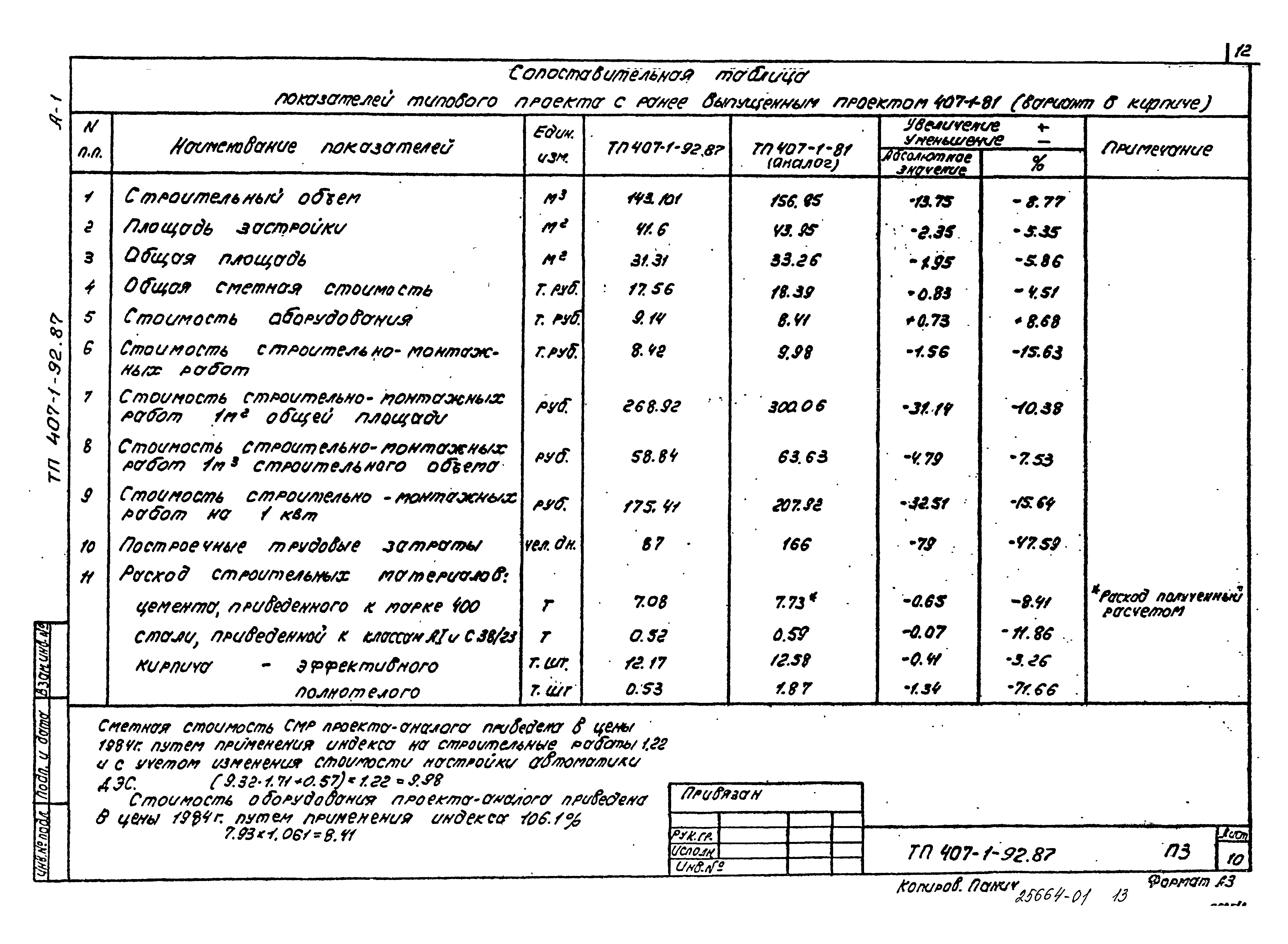 Типовой проект 407-1-92.87