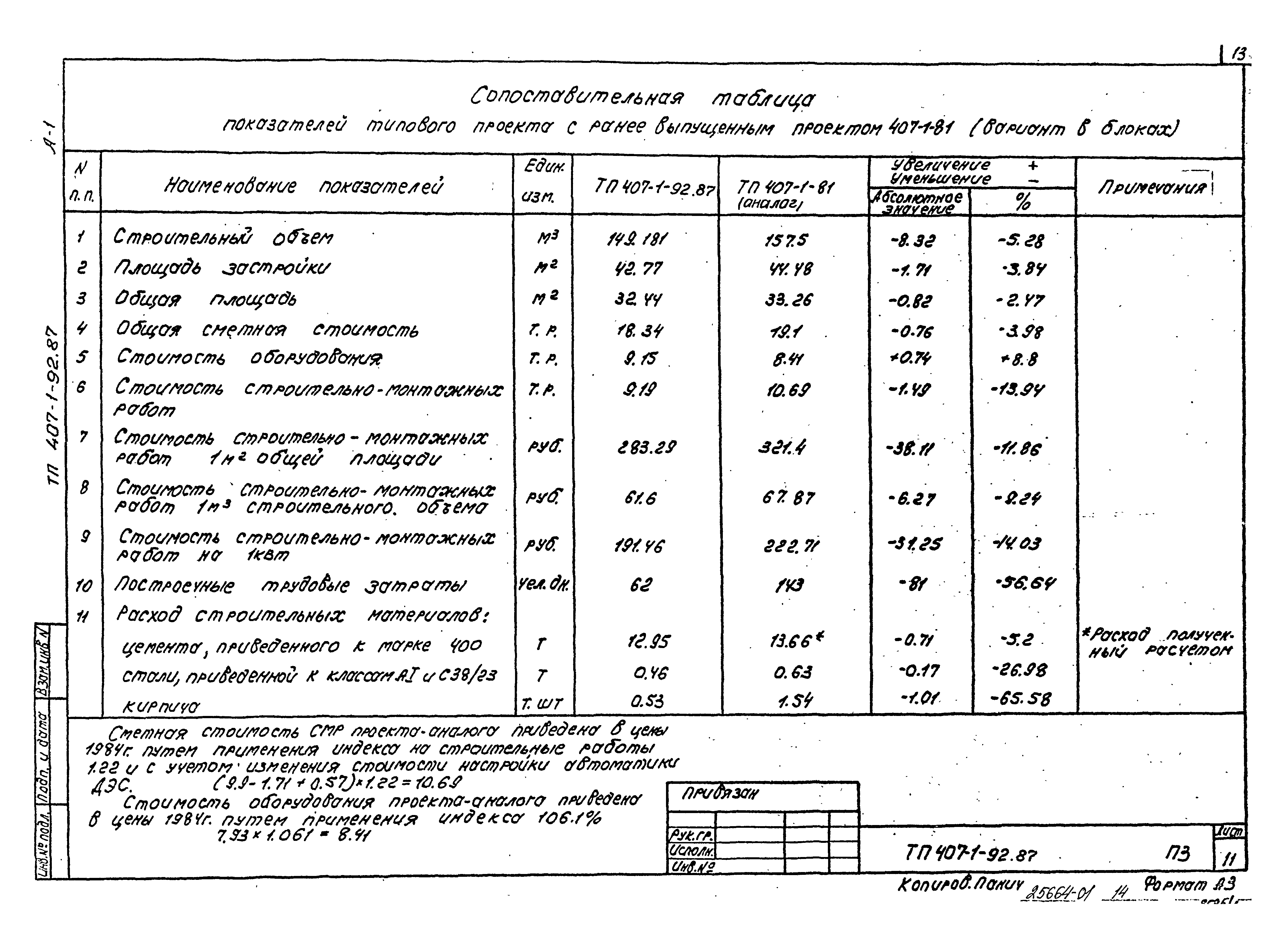 Типовой проект 407-1-92.87