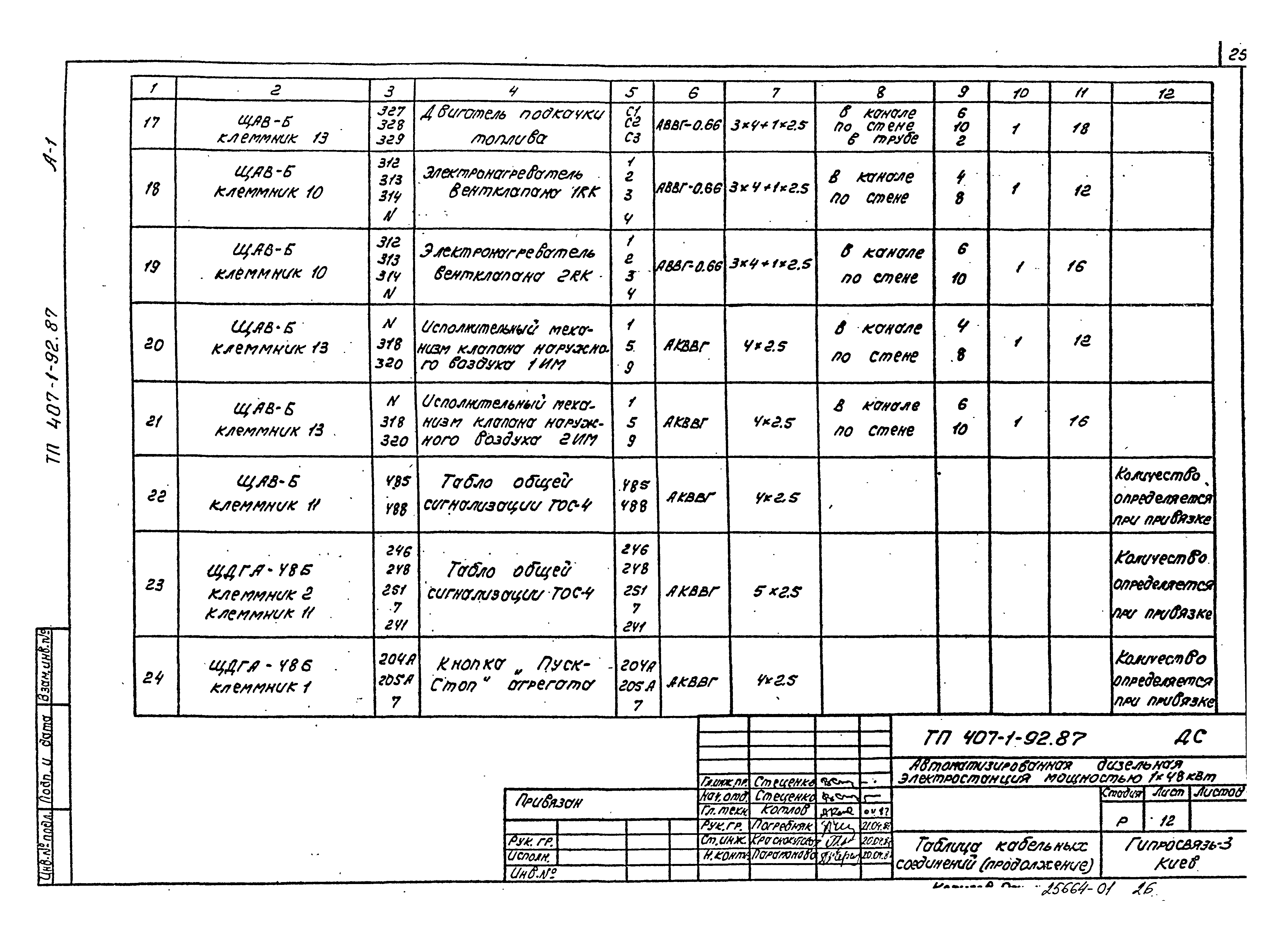 Типовой проект 407-1-92.87