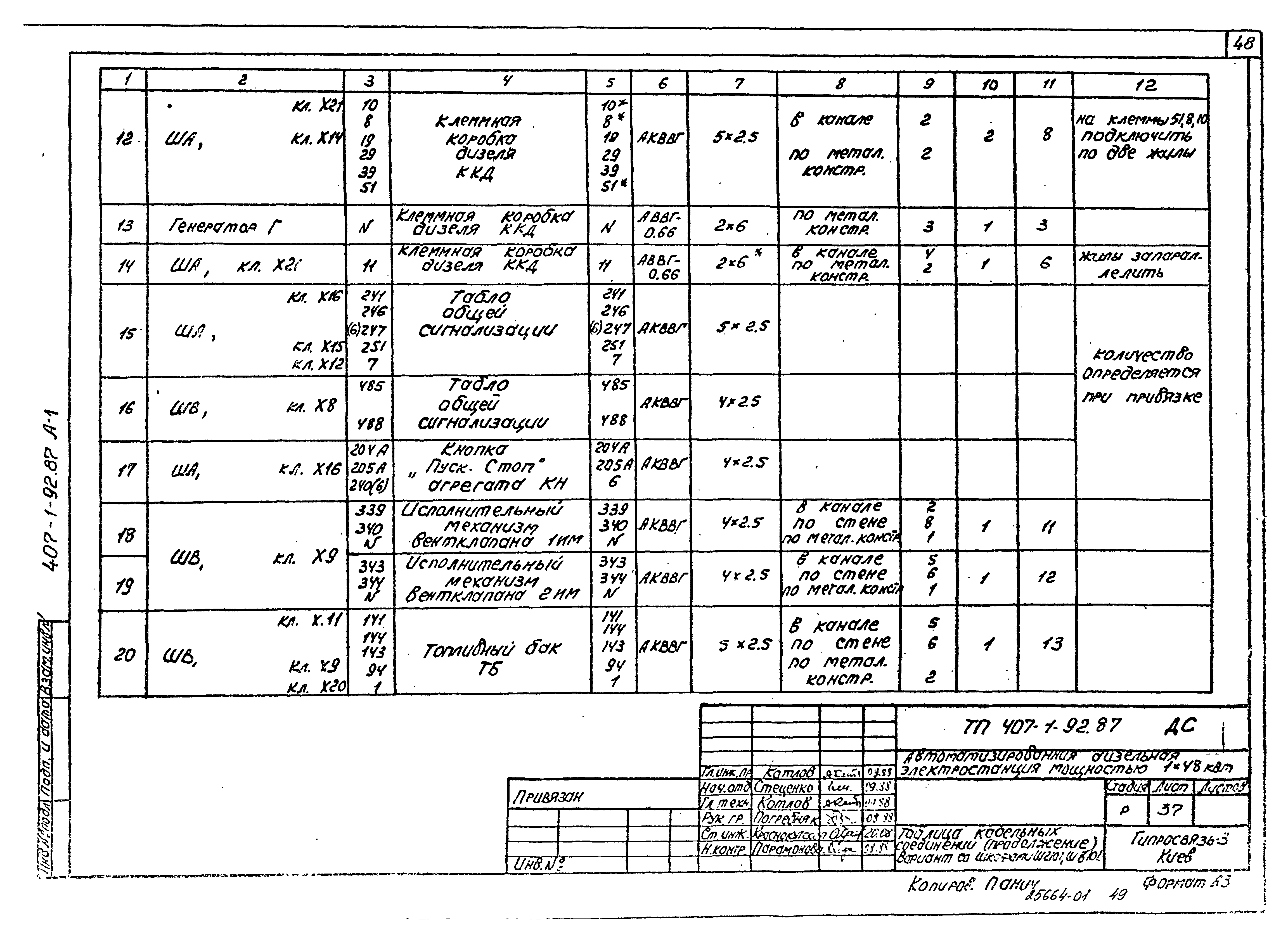 Типовой проект 407-1-92.87