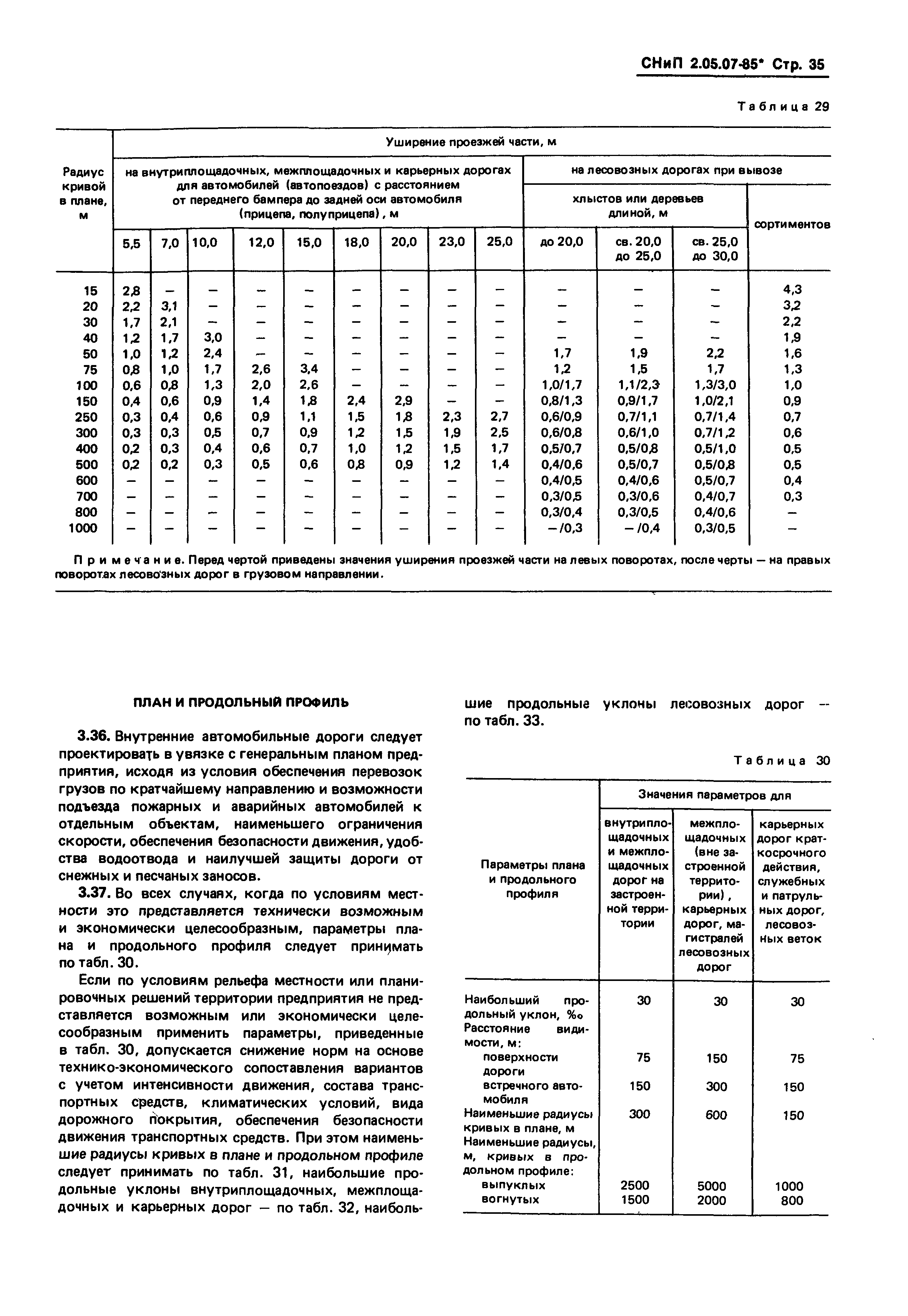 СНиП 2.05.07-85*