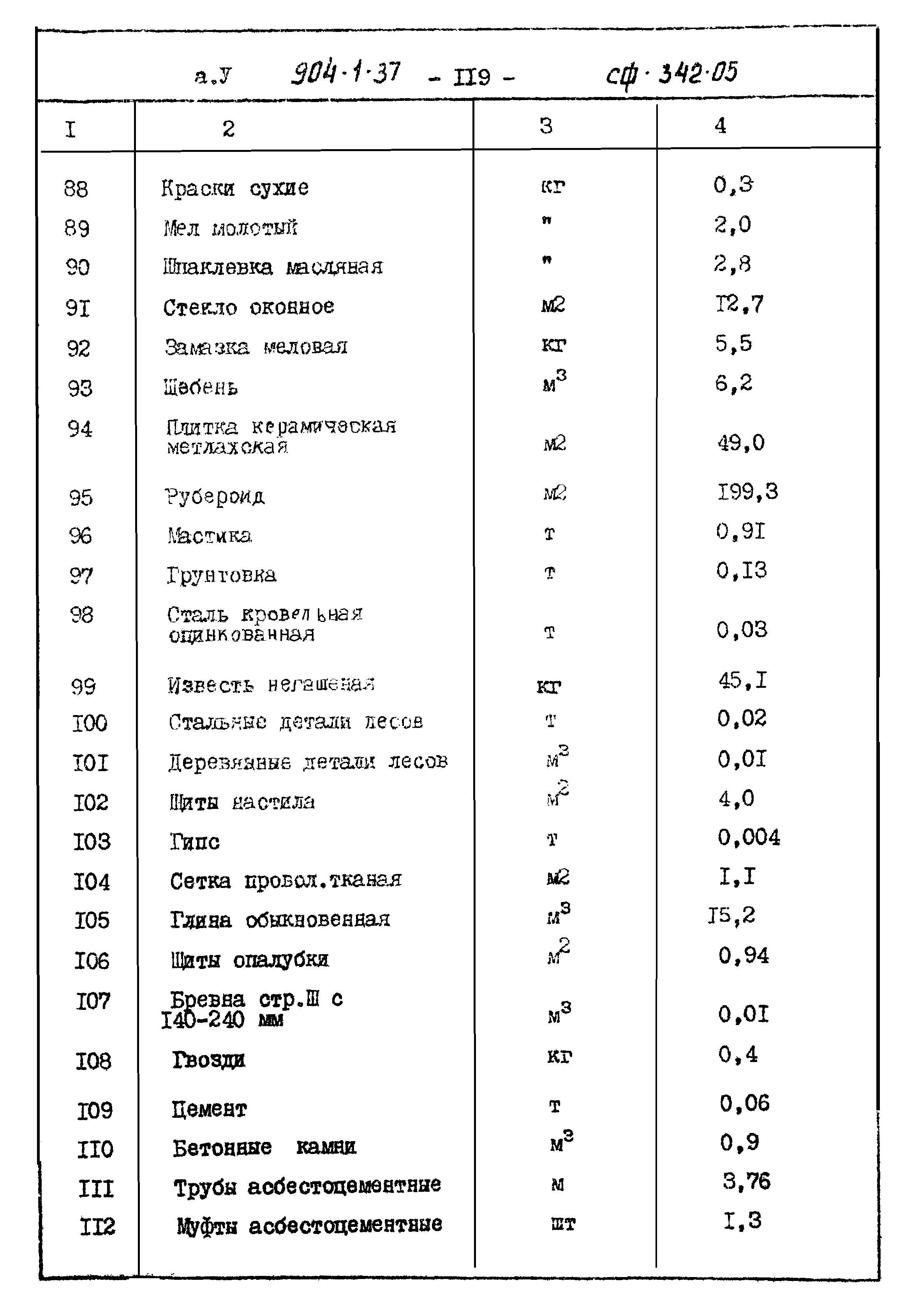 Типовой проект 904-1-37