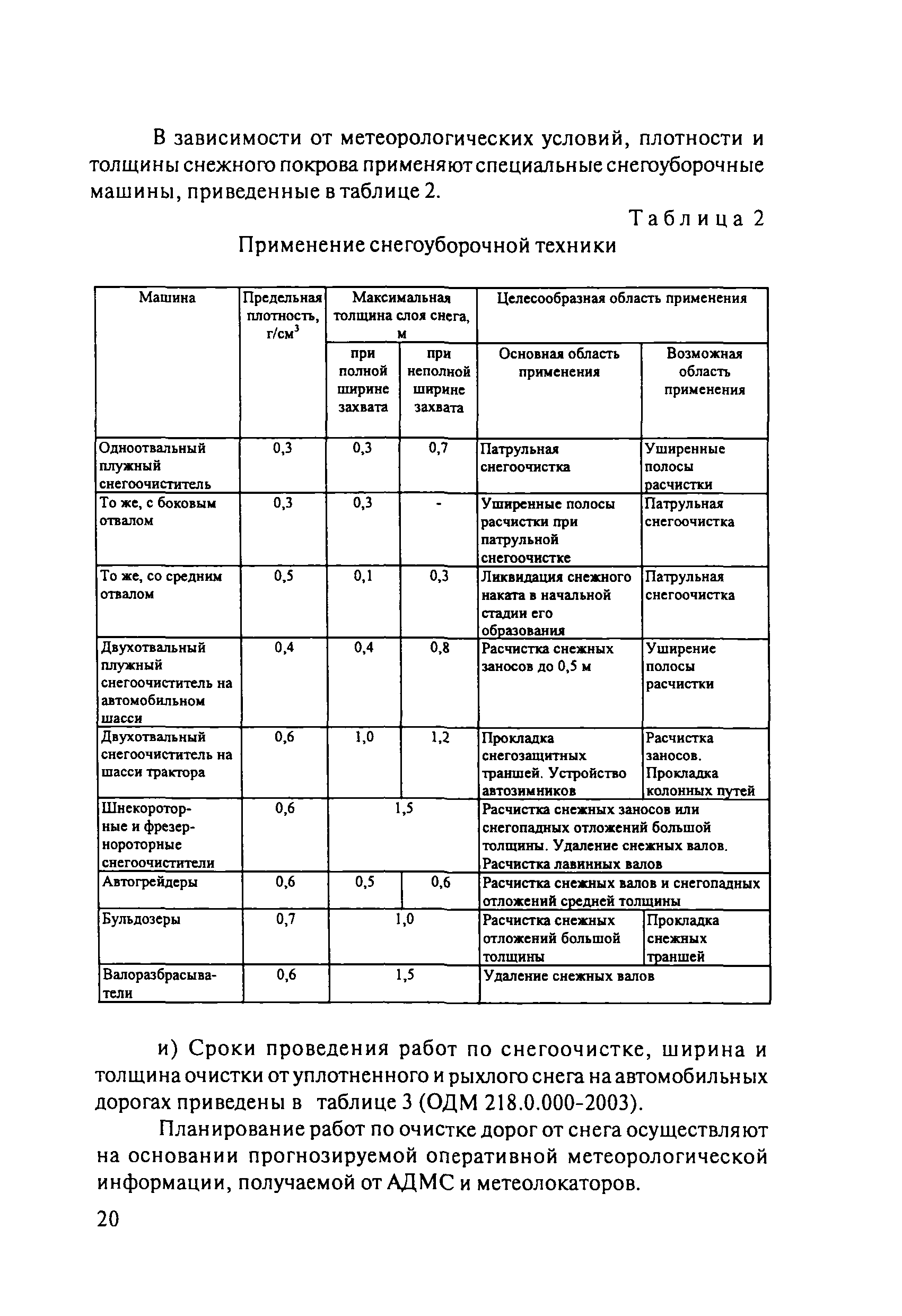 ОДМ 218.8.002-2010