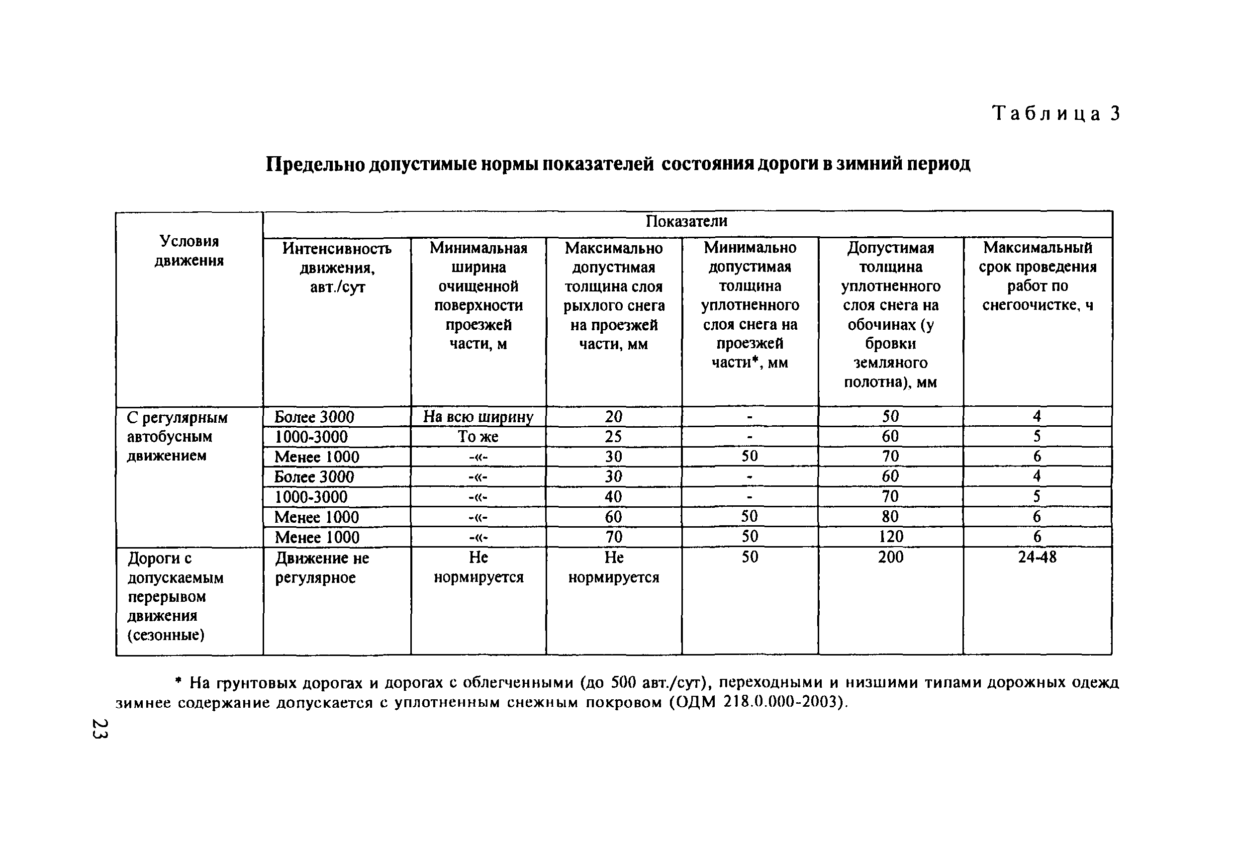 ОДМ 218.8.002-2010