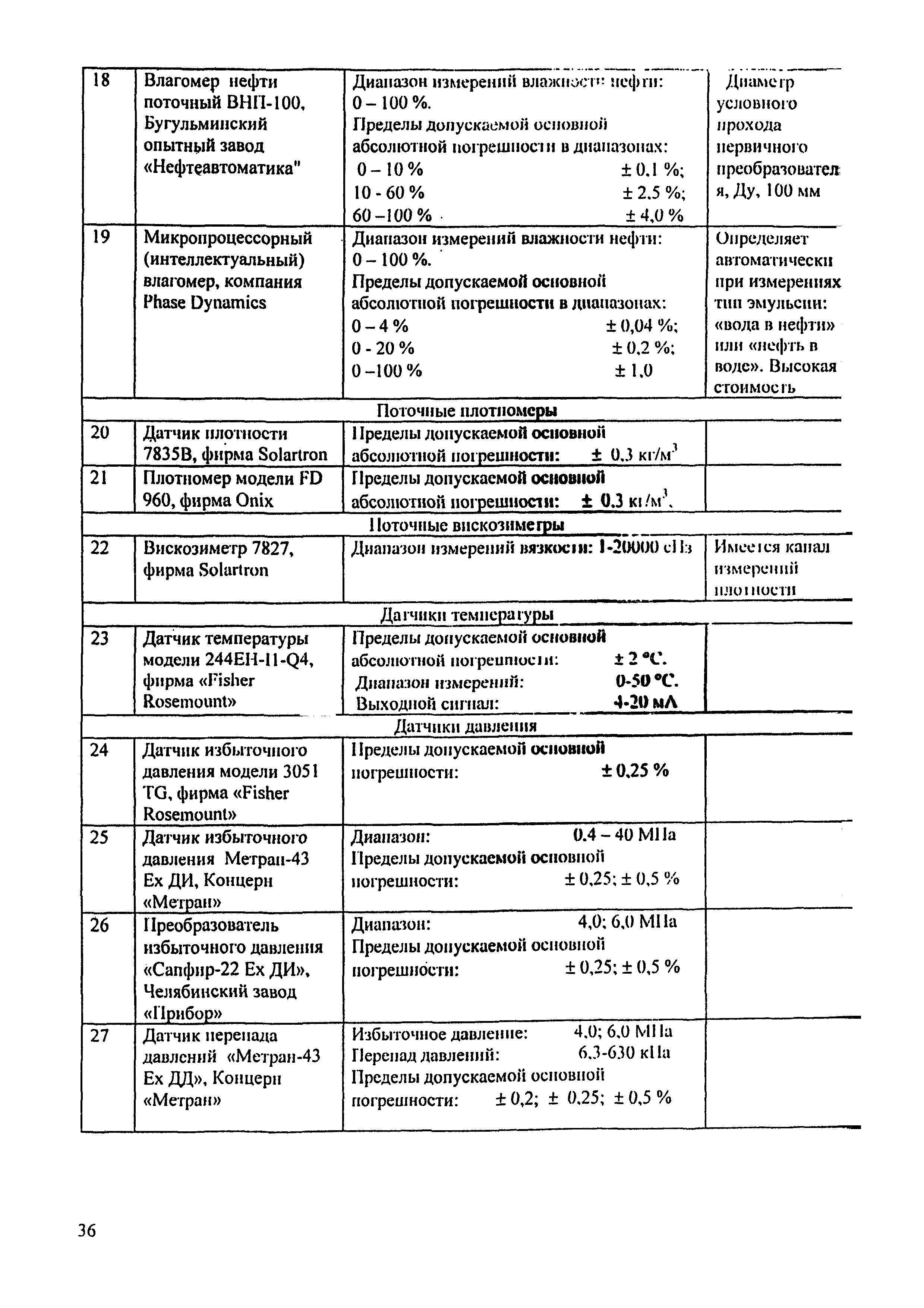 МИ 2693-2001