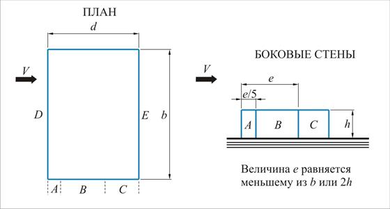 Описание: П33_i
