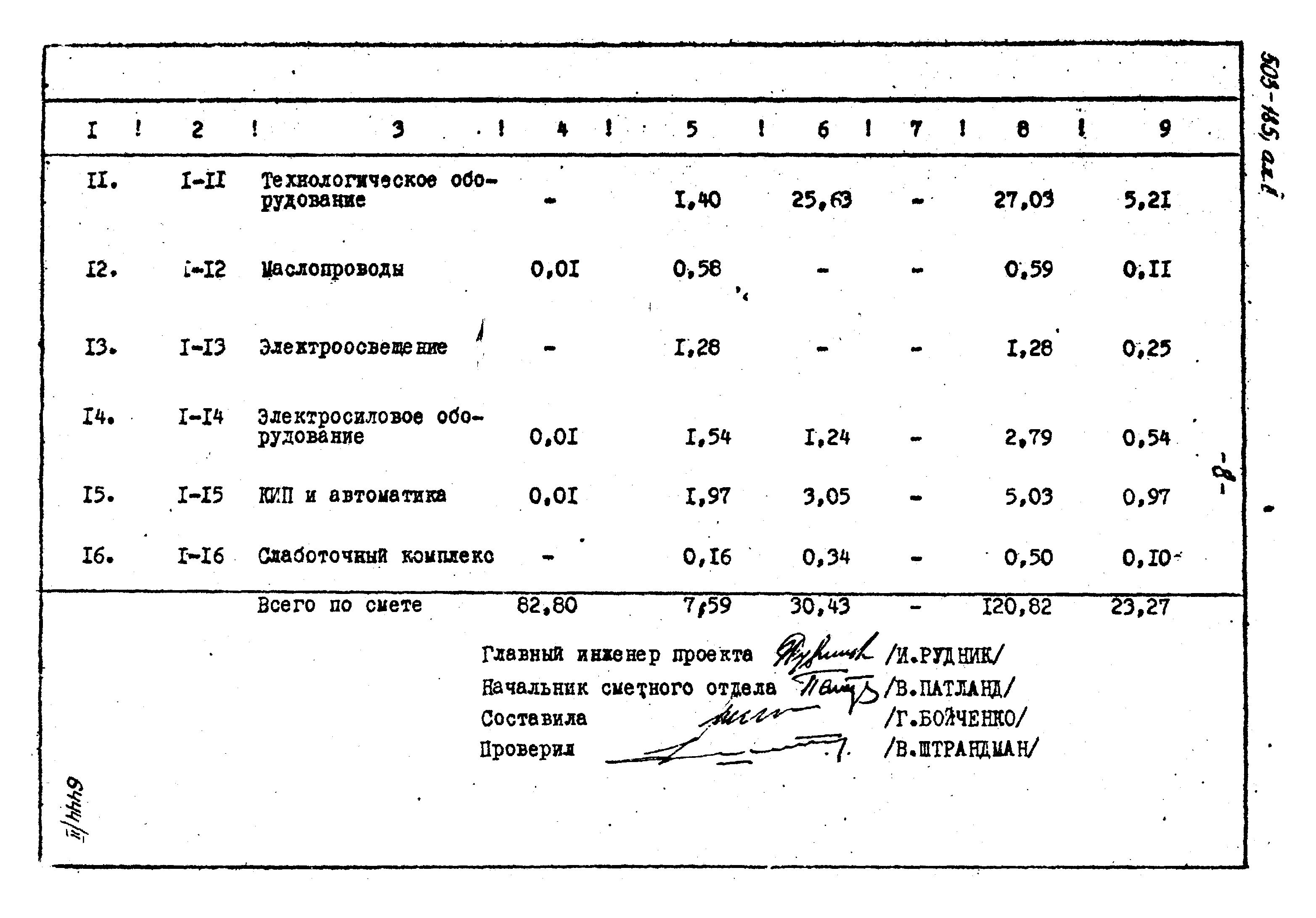 Типовой проект 503-185