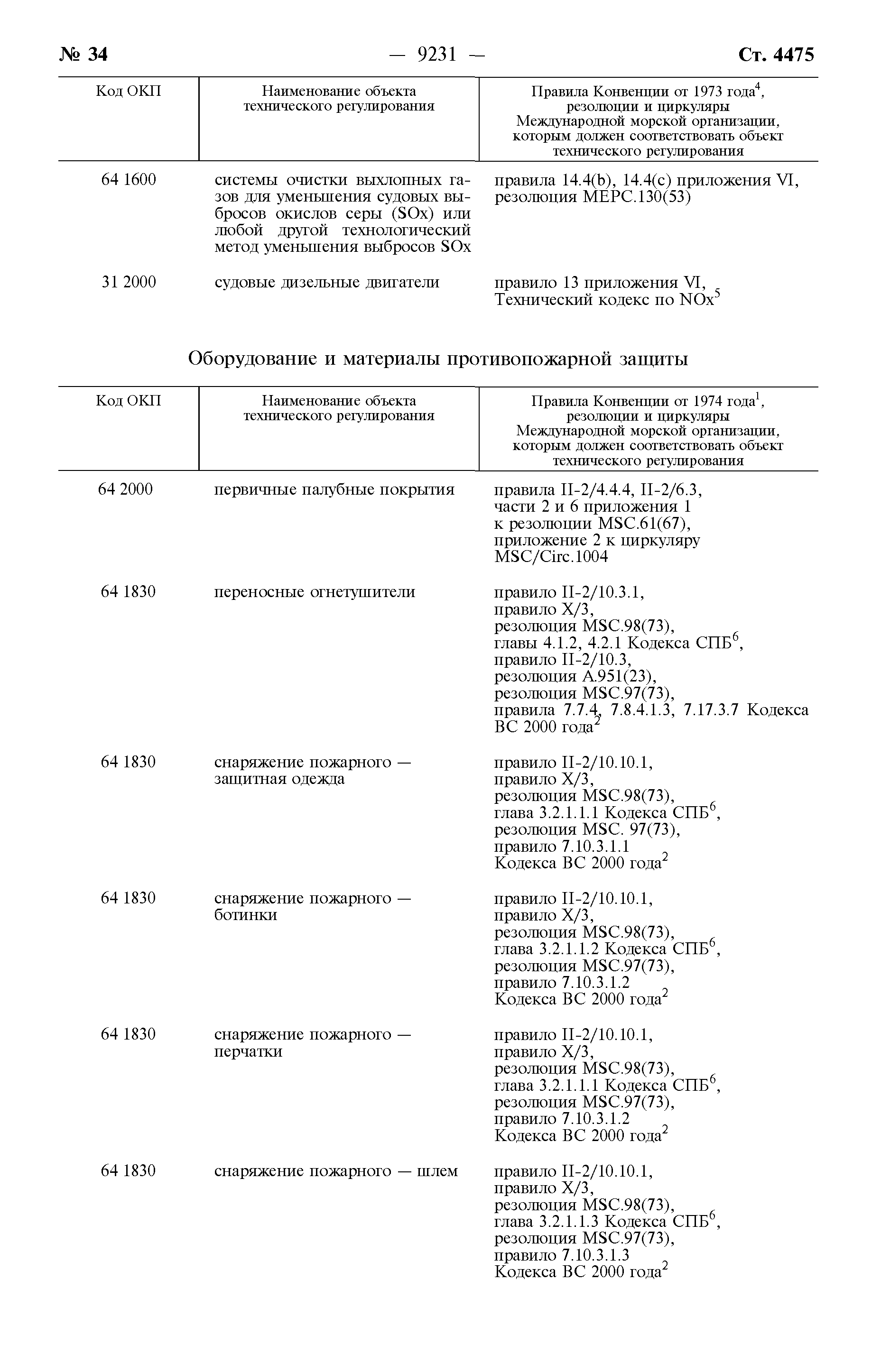 Технический регламент 