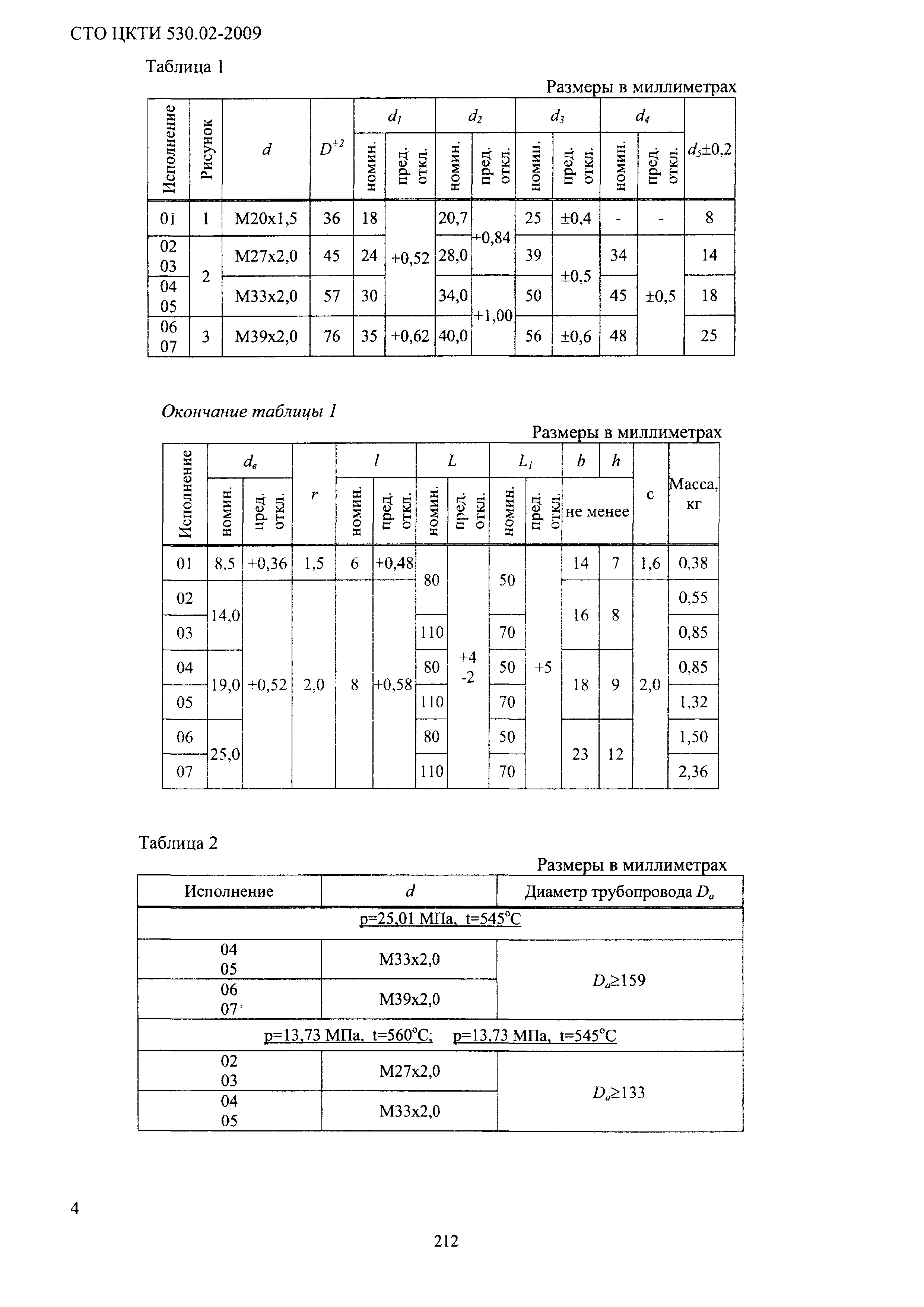 СТО ЦКТИ 530.02-2009