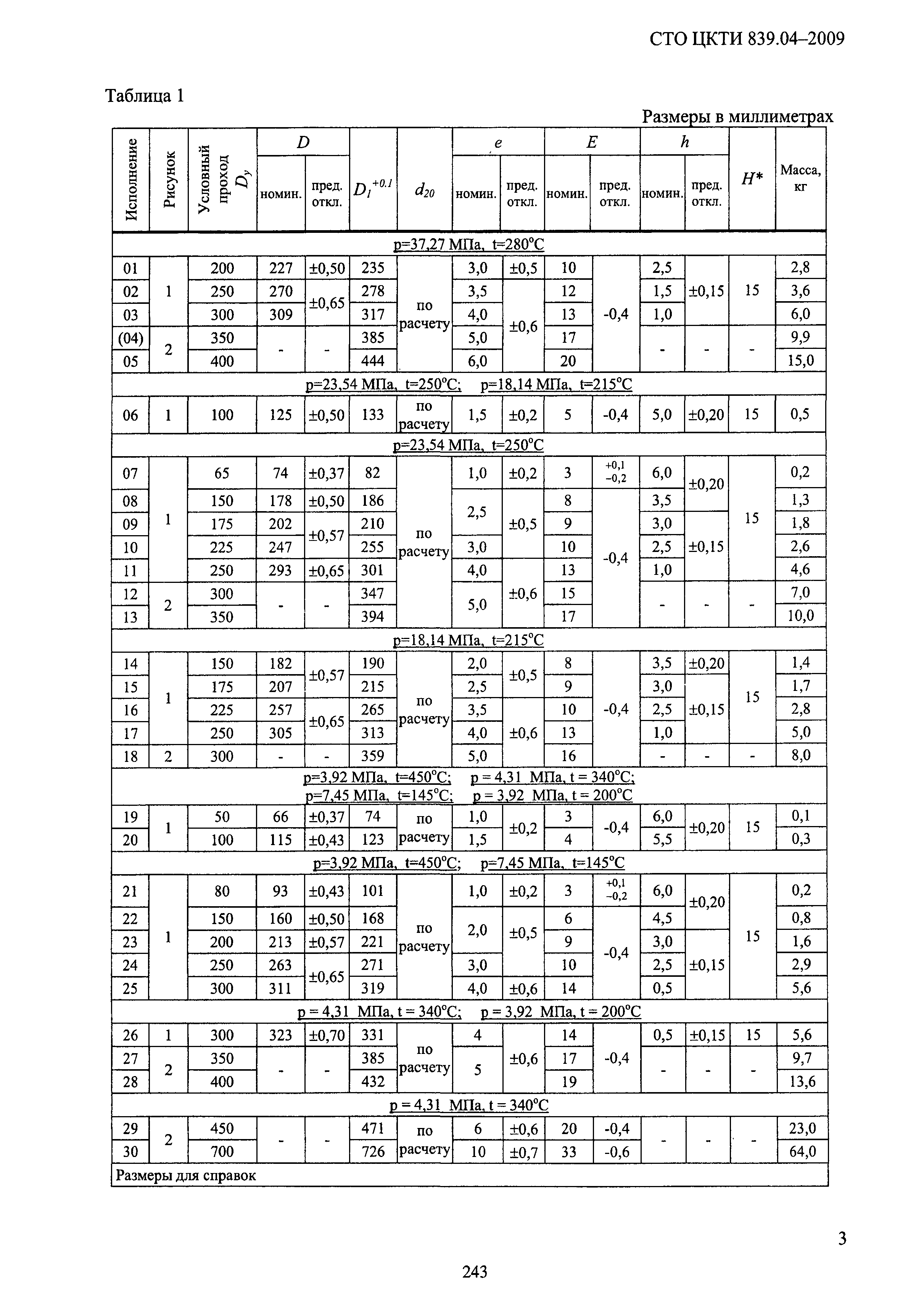 СТО ЦКТИ 839.04-2009