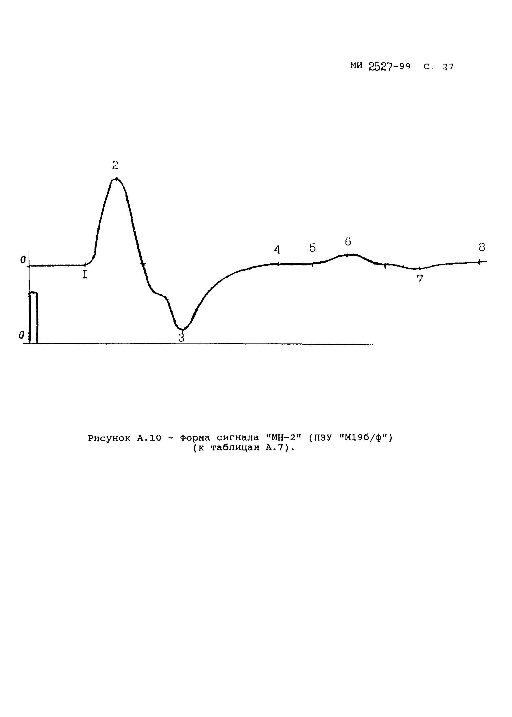 МИ 2527-99