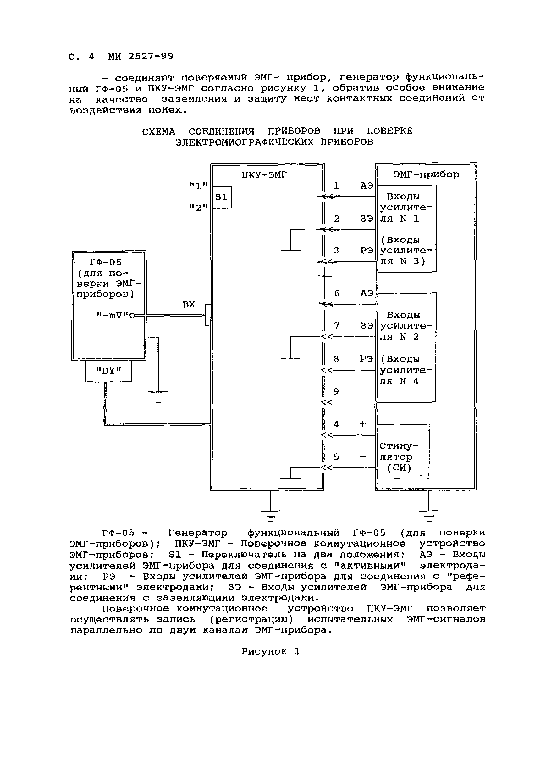 МИ 2527-99