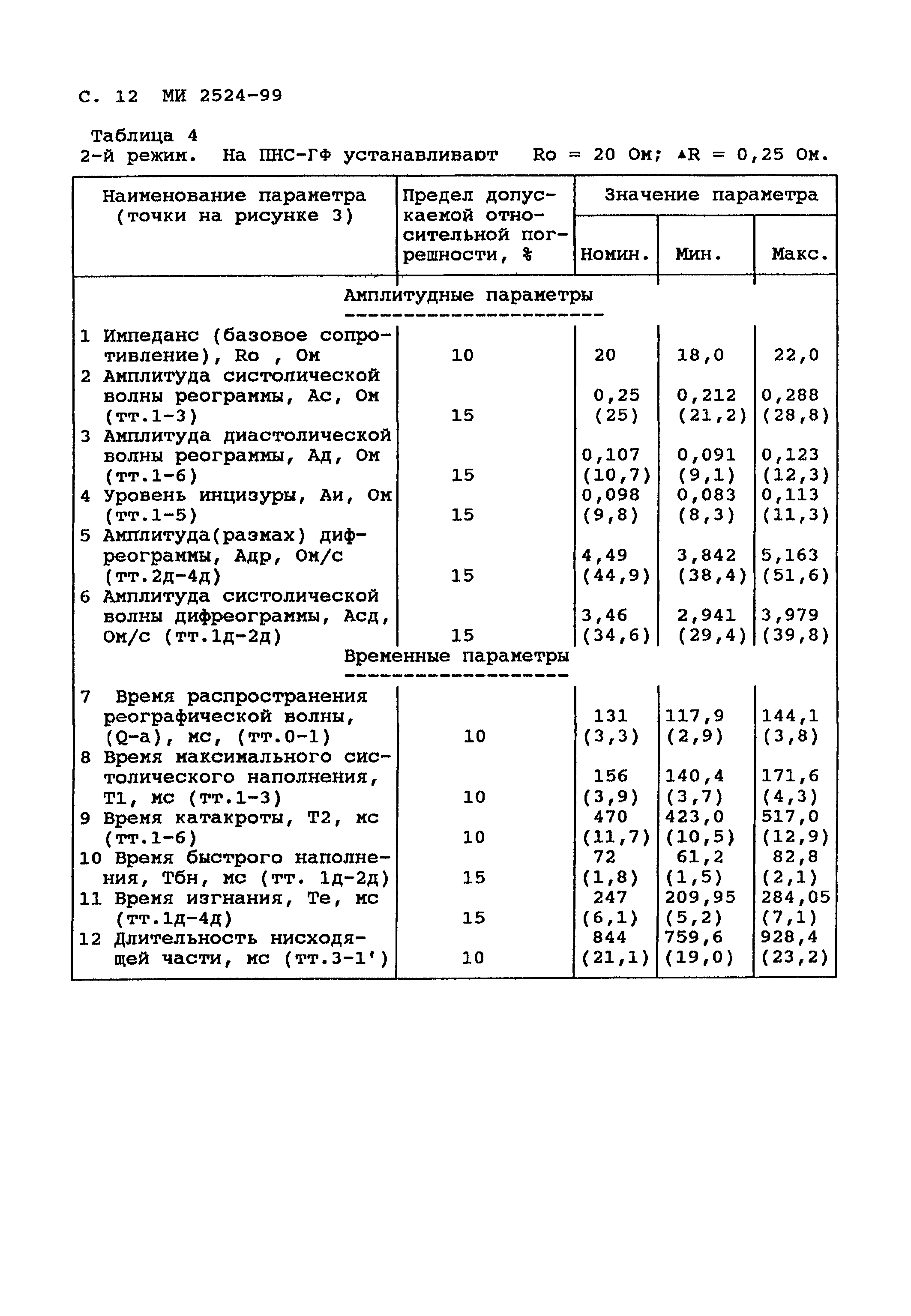 МИ 2524-99