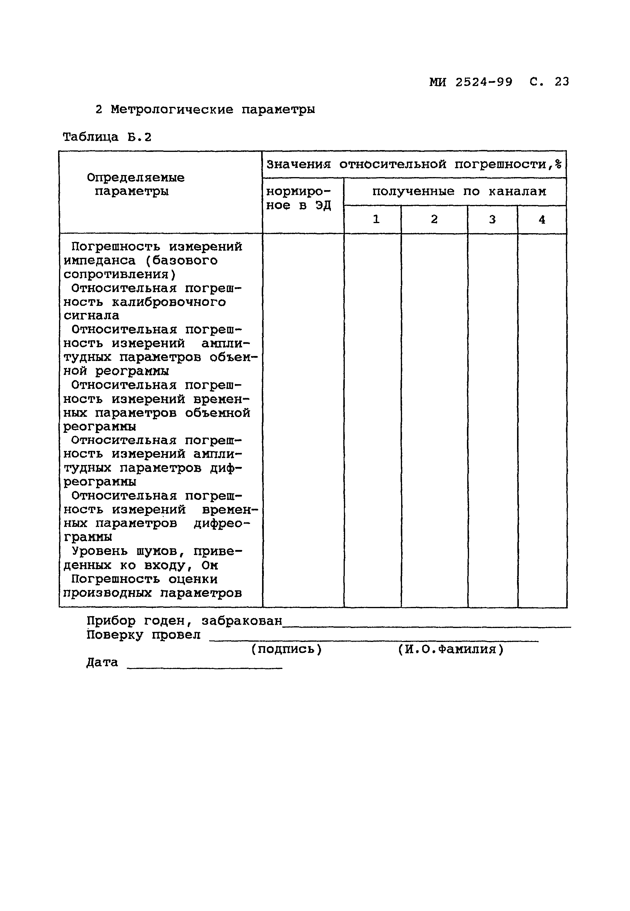 МИ 2524-99