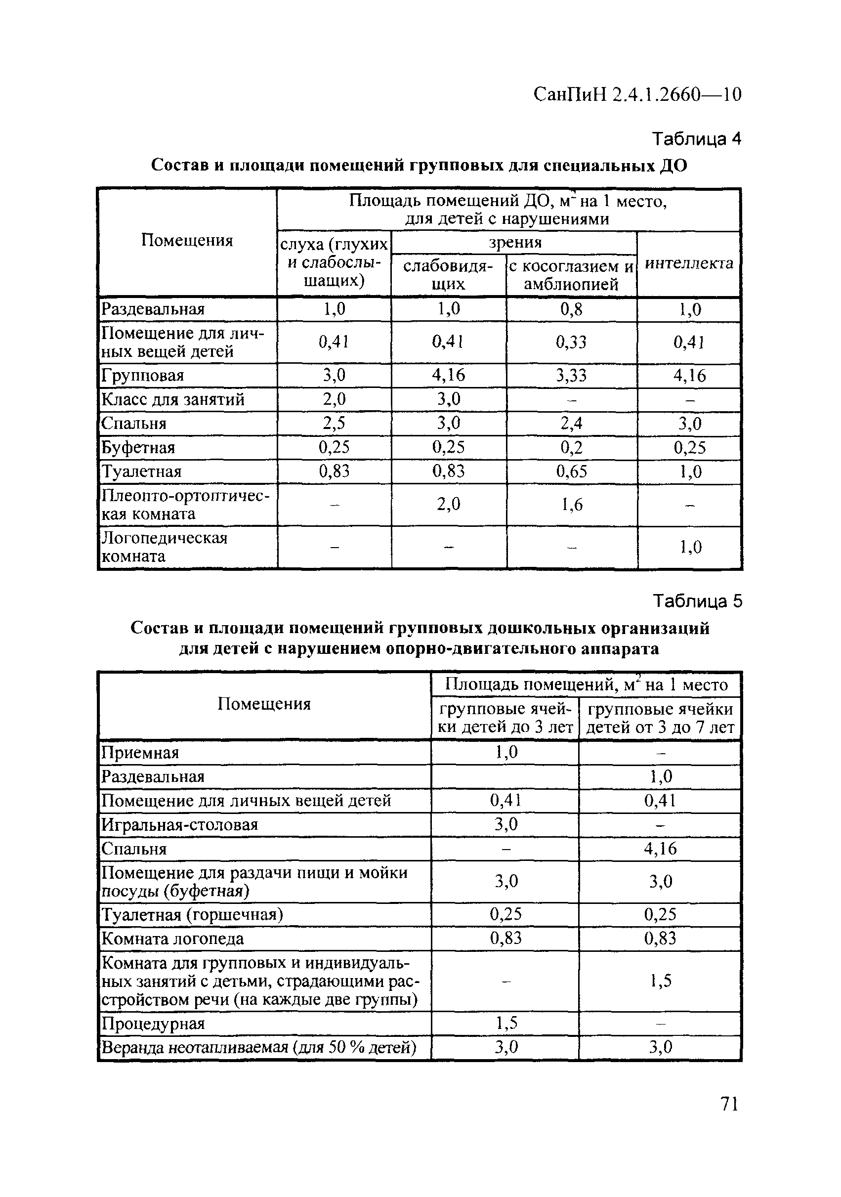 СанПиН 2.4.1.2660-10