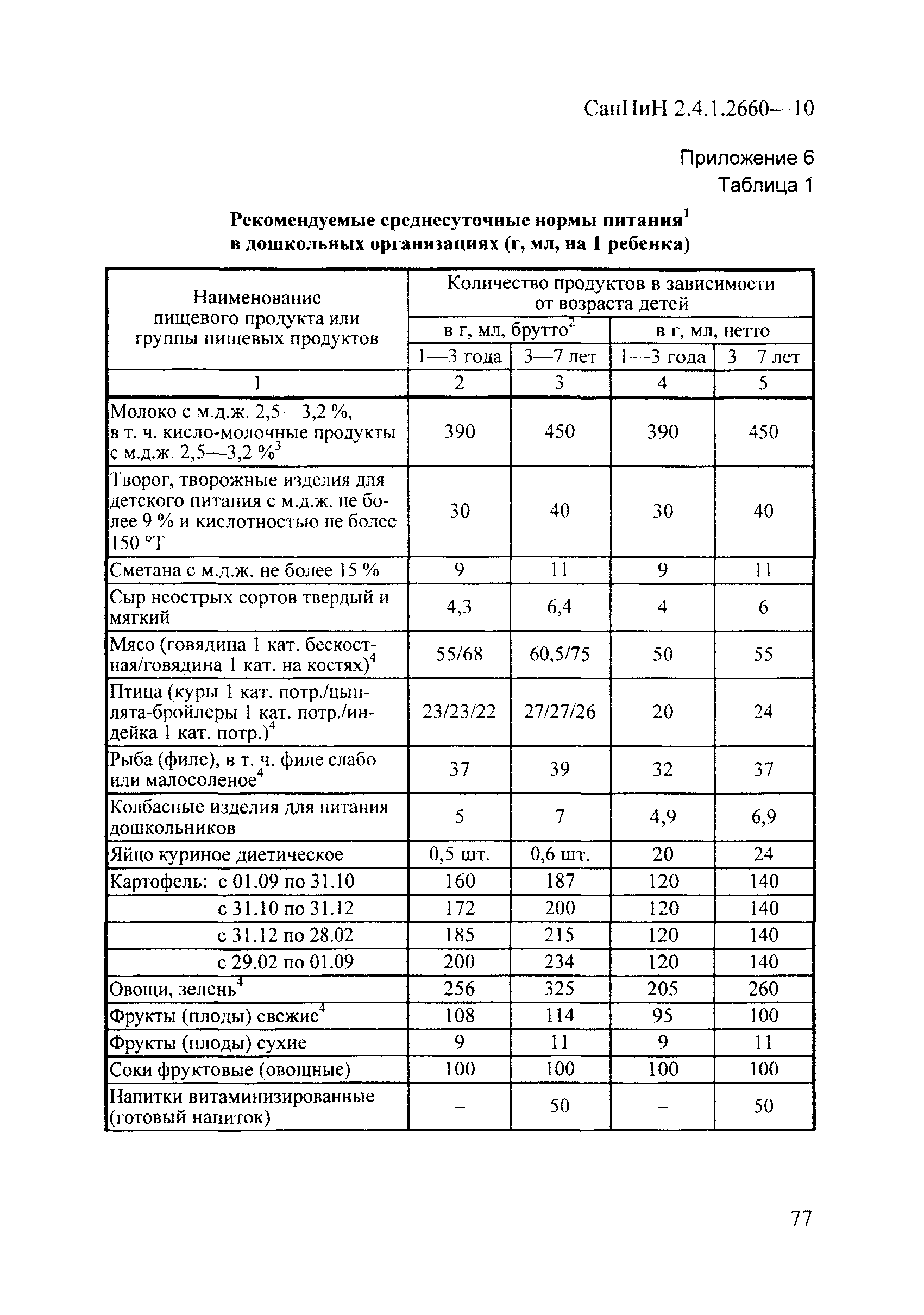 СанПиН 2.4.1.2660-10