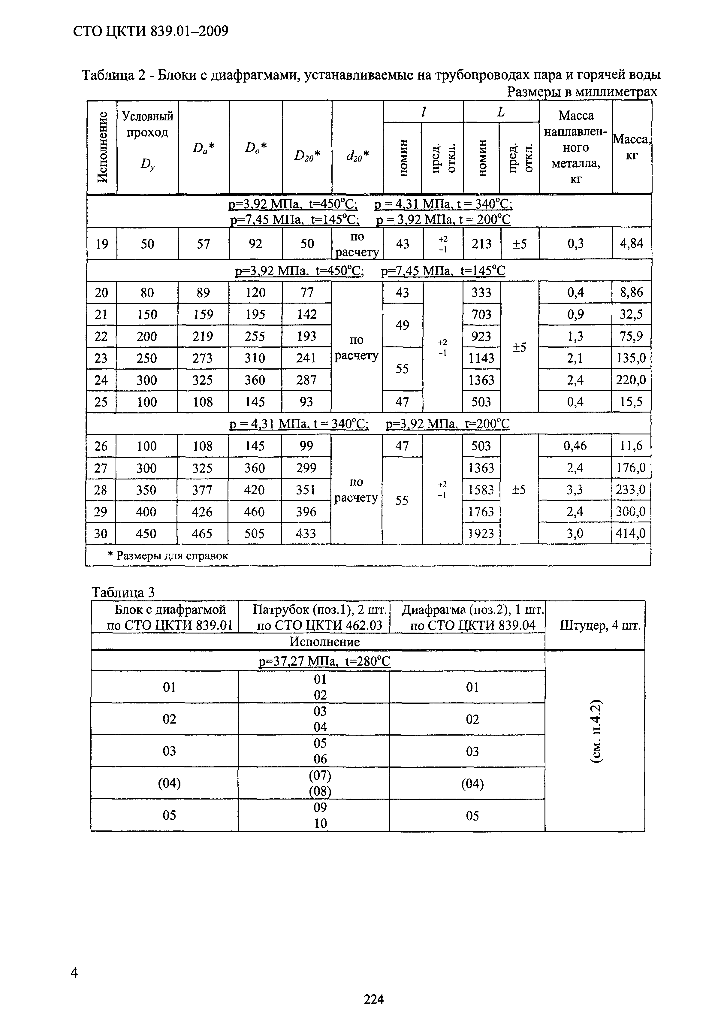 СТО ЦКТИ 839.01-2009