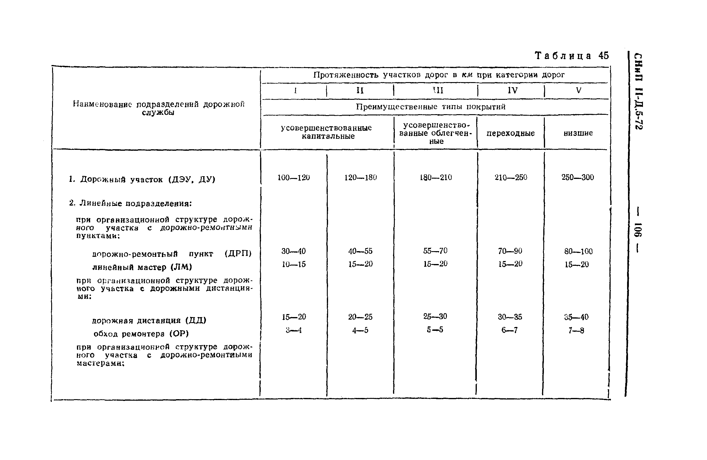 СНиП II-Д.5-72