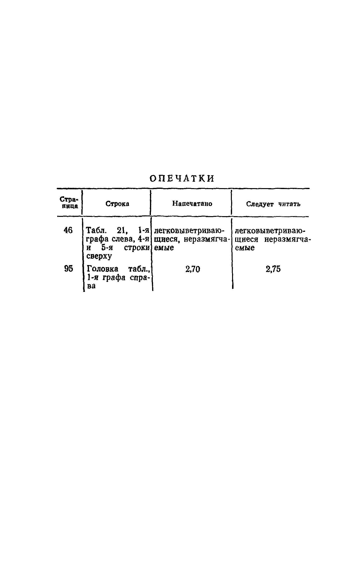 СНиП II-Д.5-72