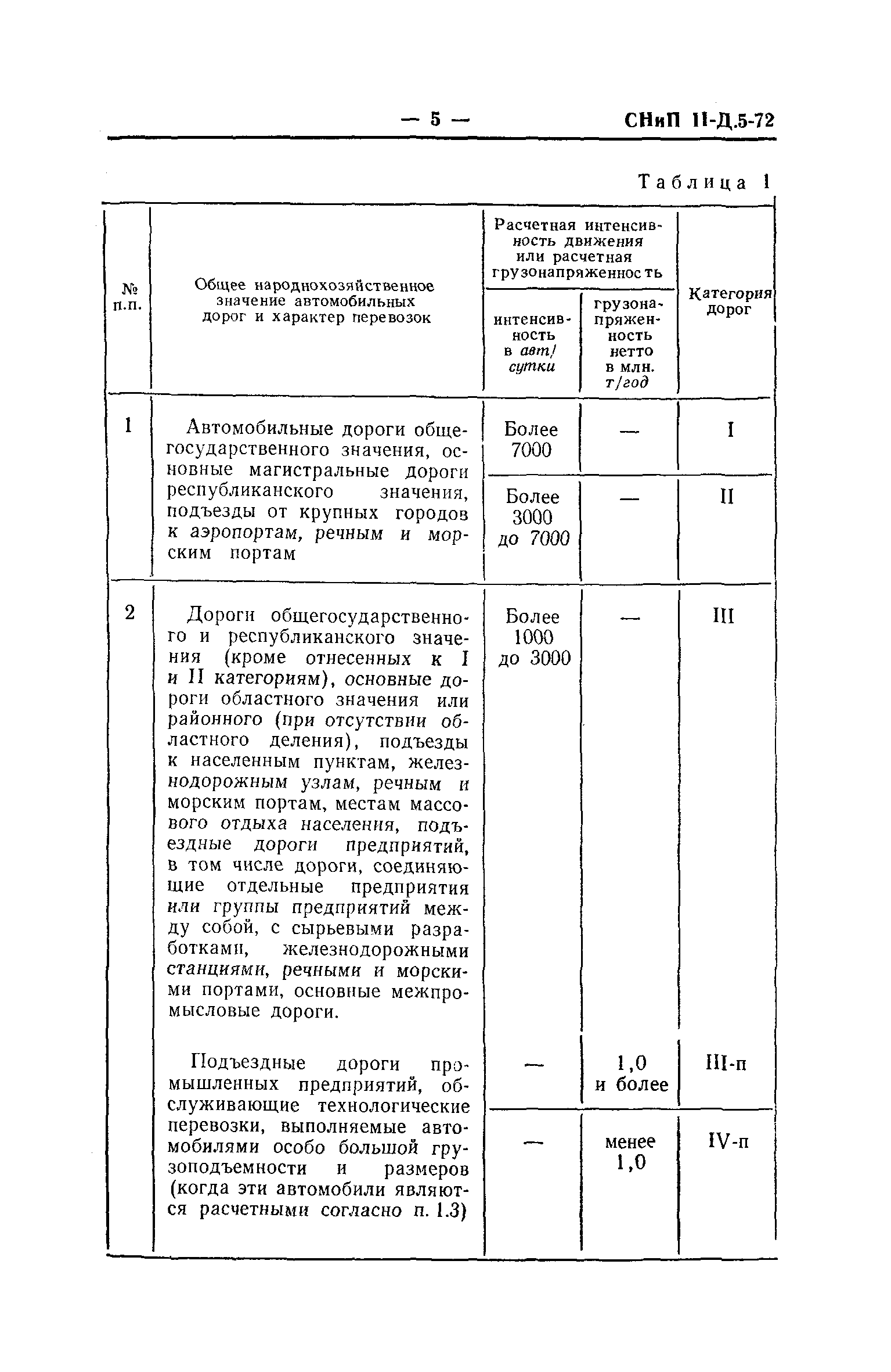 СНиП II-Д.5-72