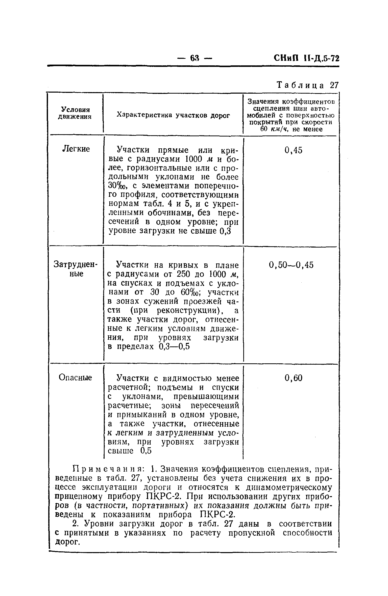 СНиП II-Д.5-72