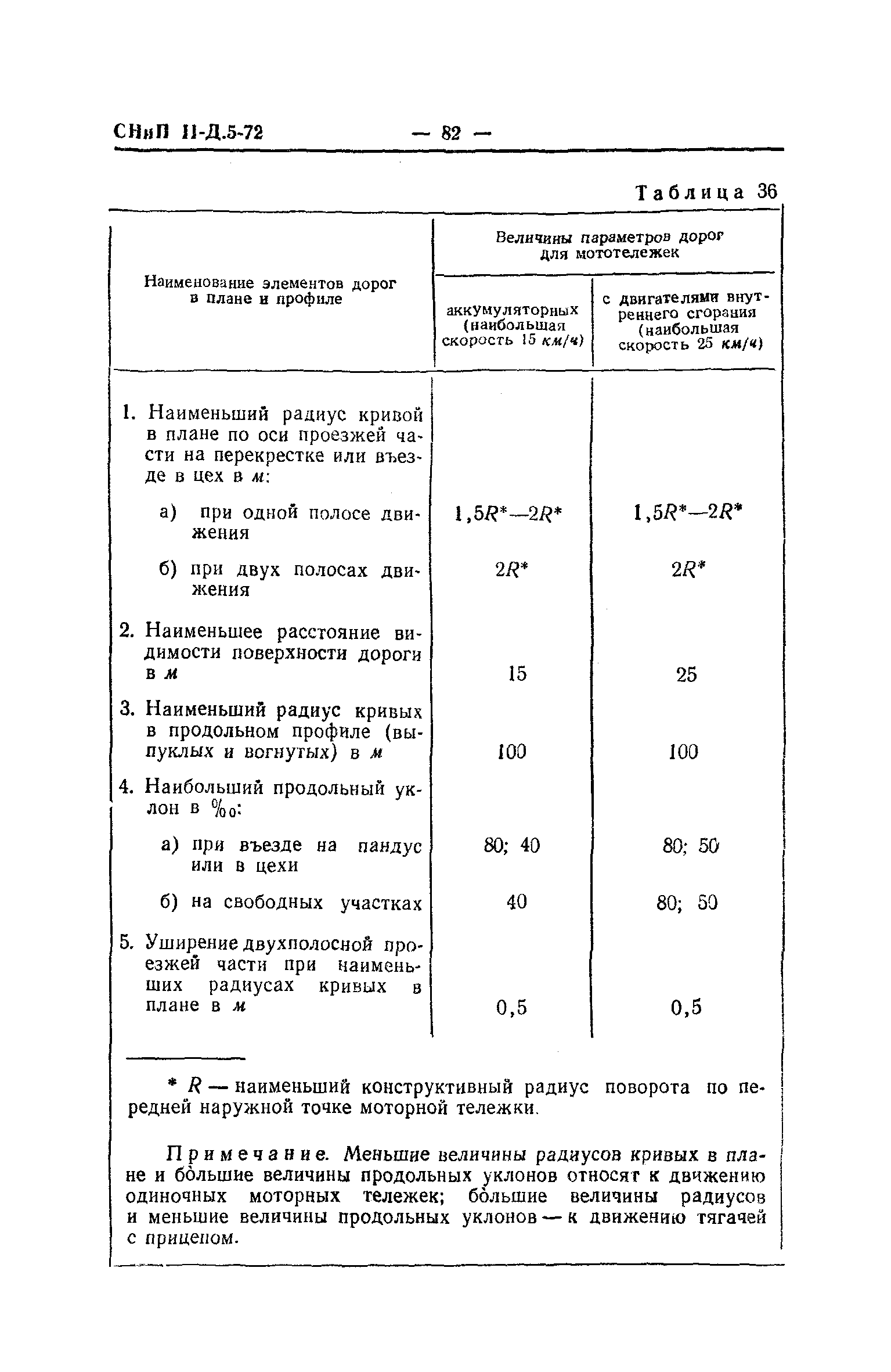 СНиП II-Д.5-72