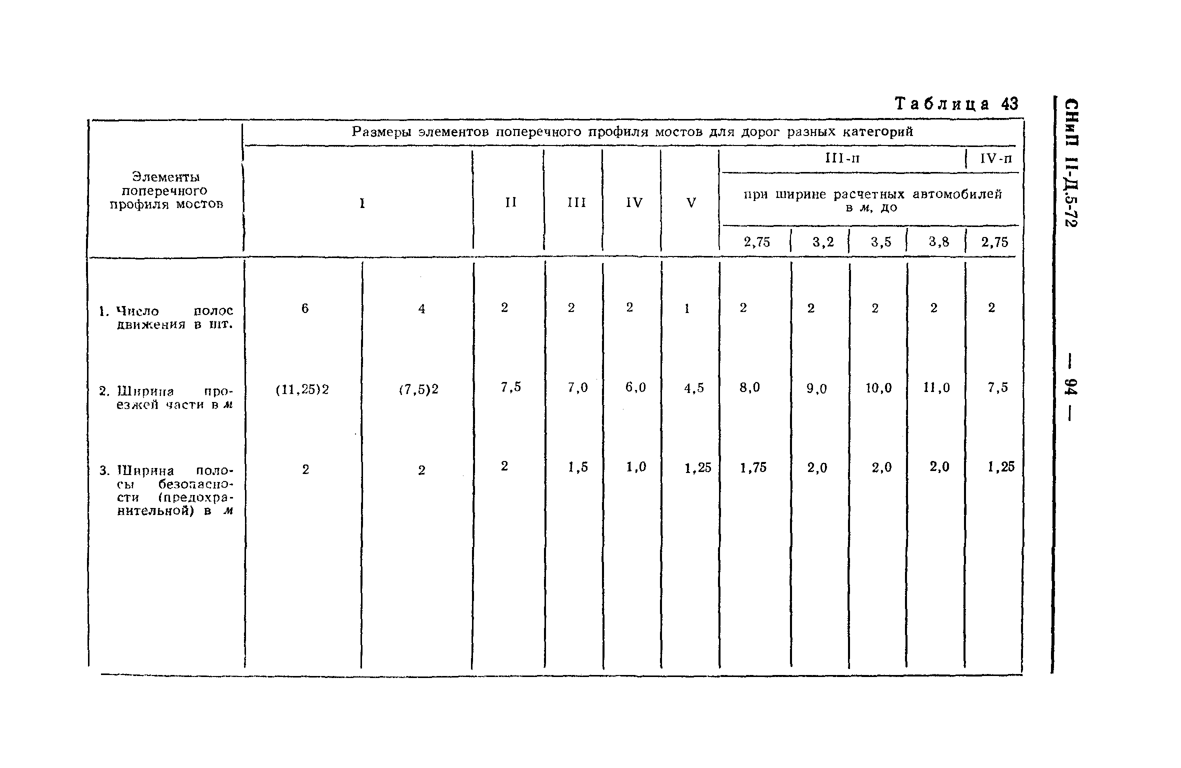 СНиП II-Д.5-72