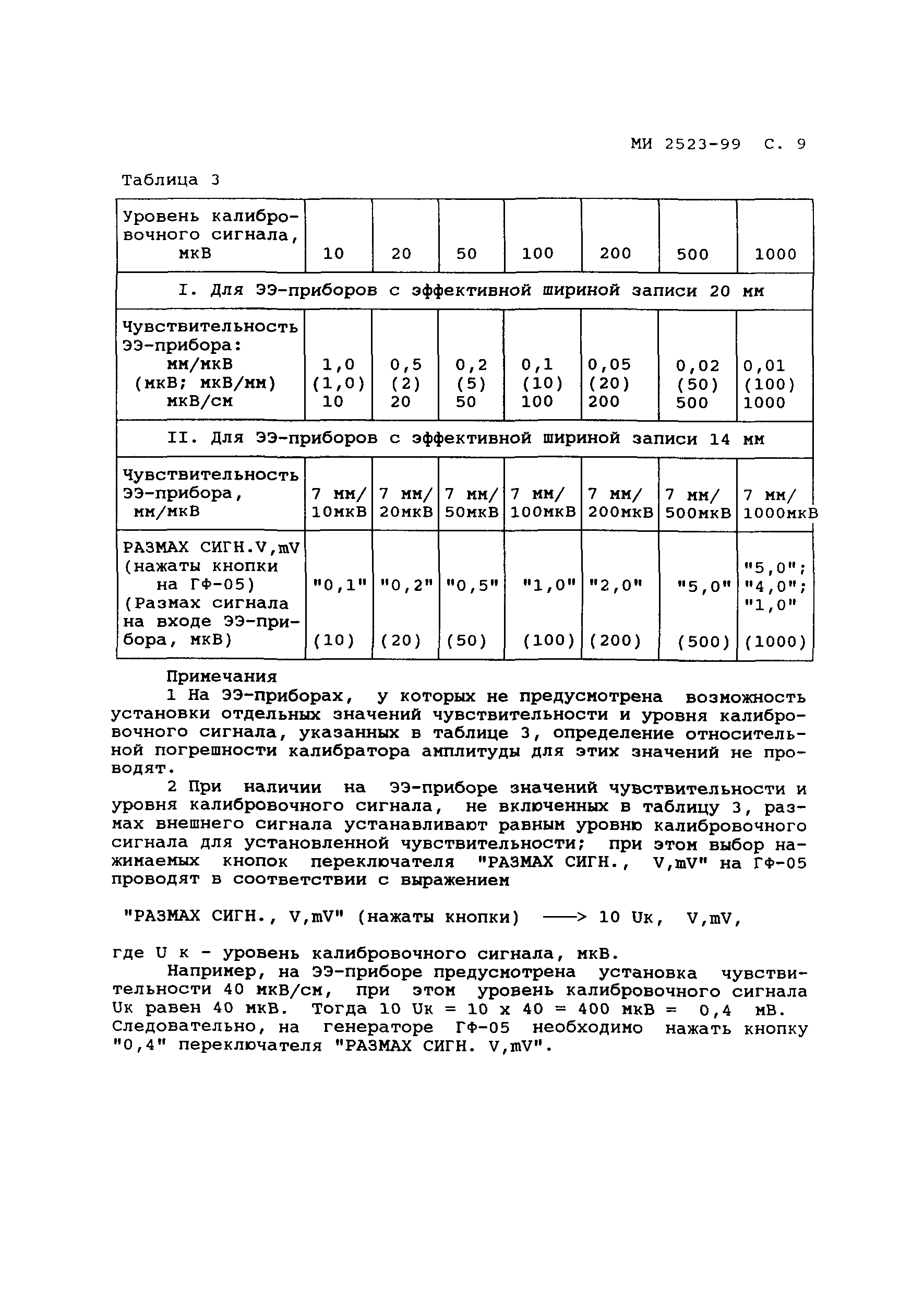 МИ 2523-99