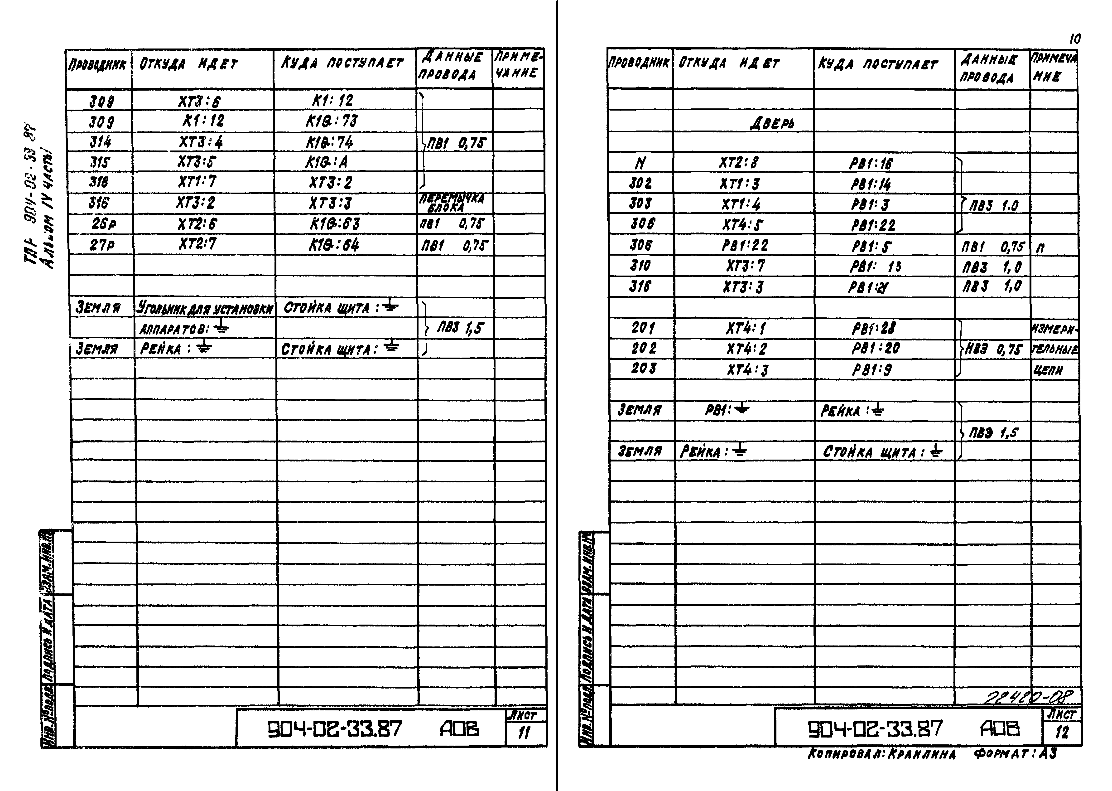 Типовые материалы для проектирования 904-02-33.87