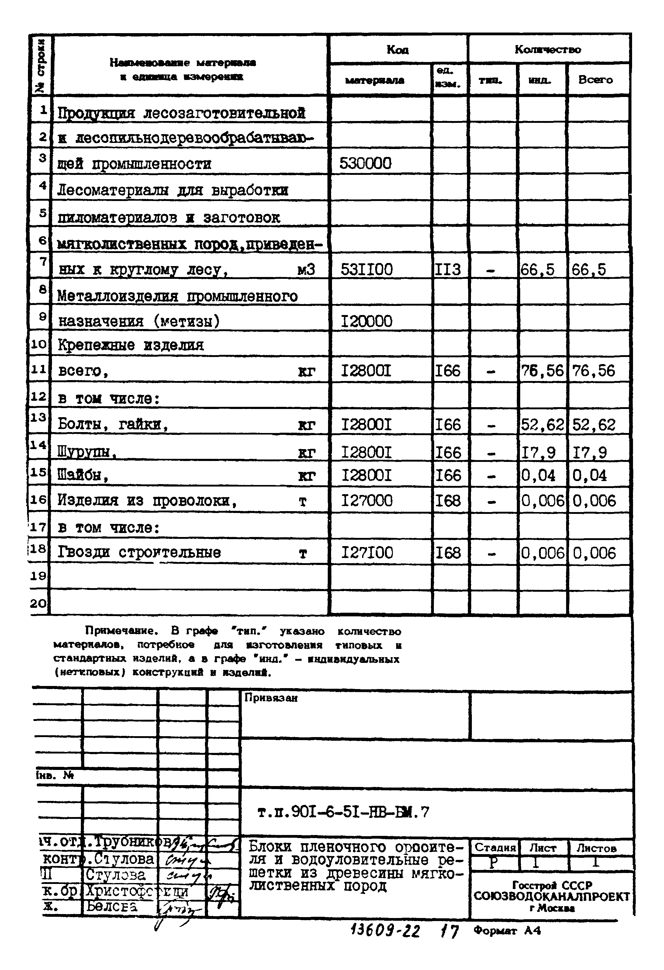 Типовой проект 901-6-51