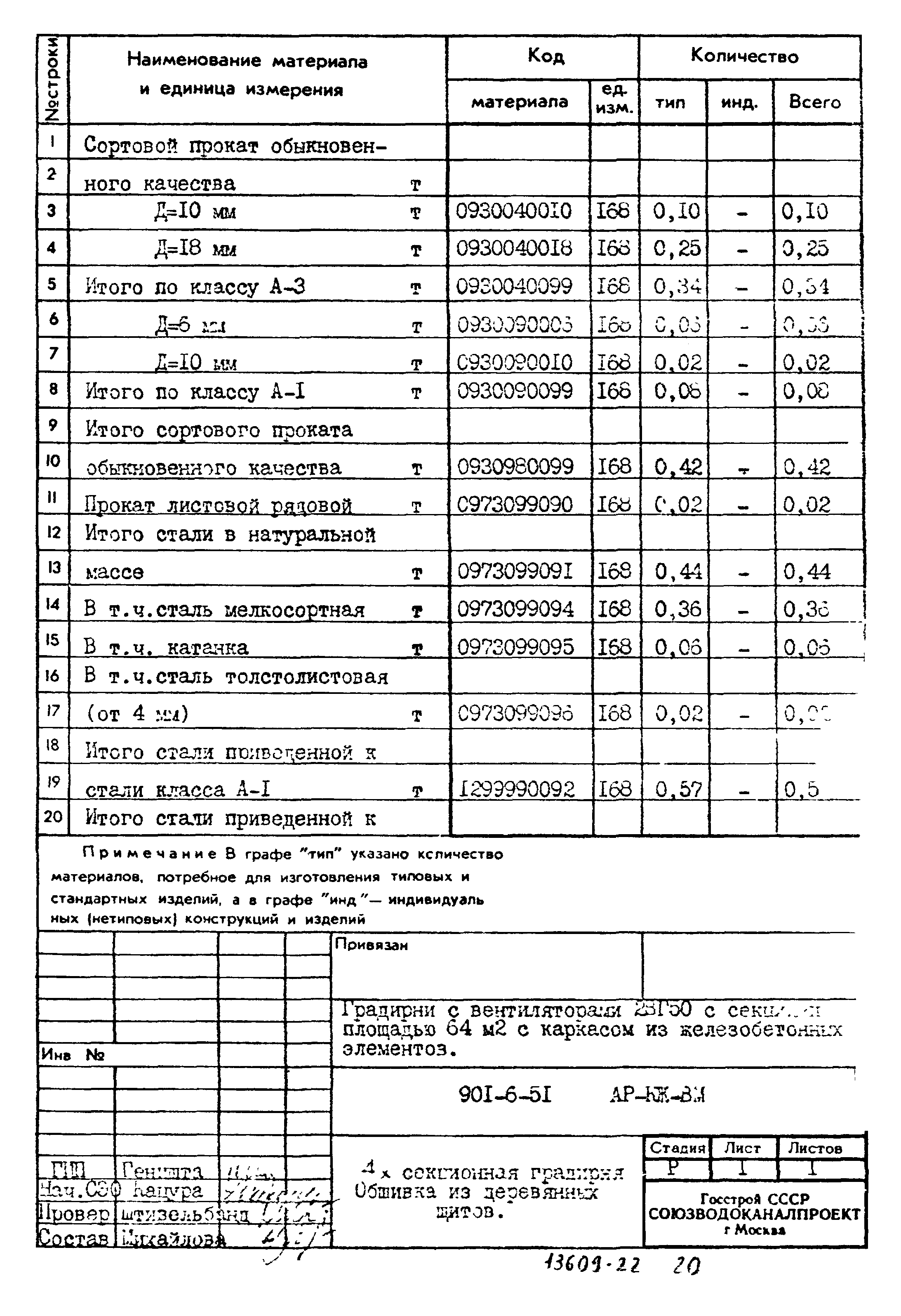 Типовой проект 901-6-51