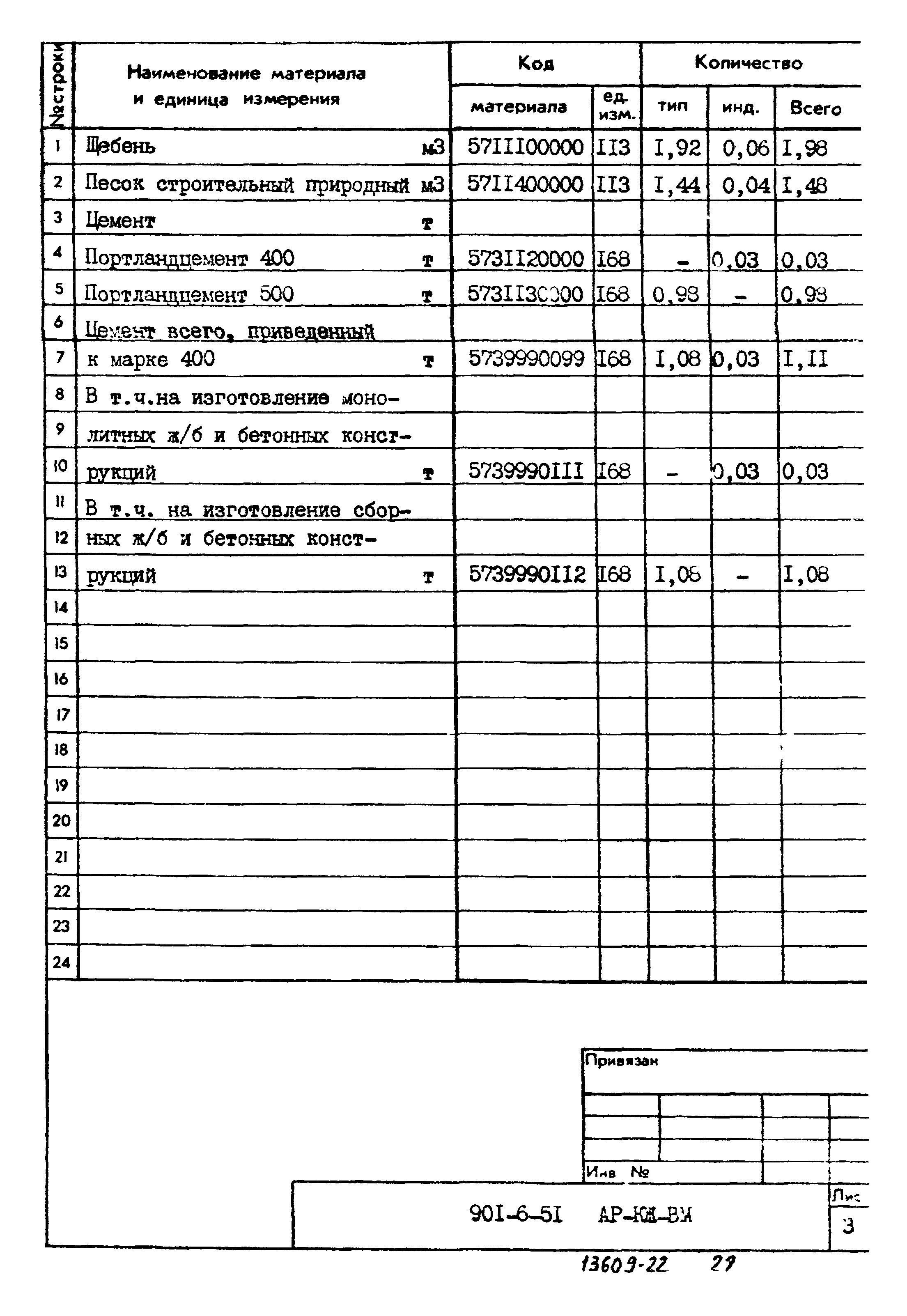 Типовой проект 901-6-51