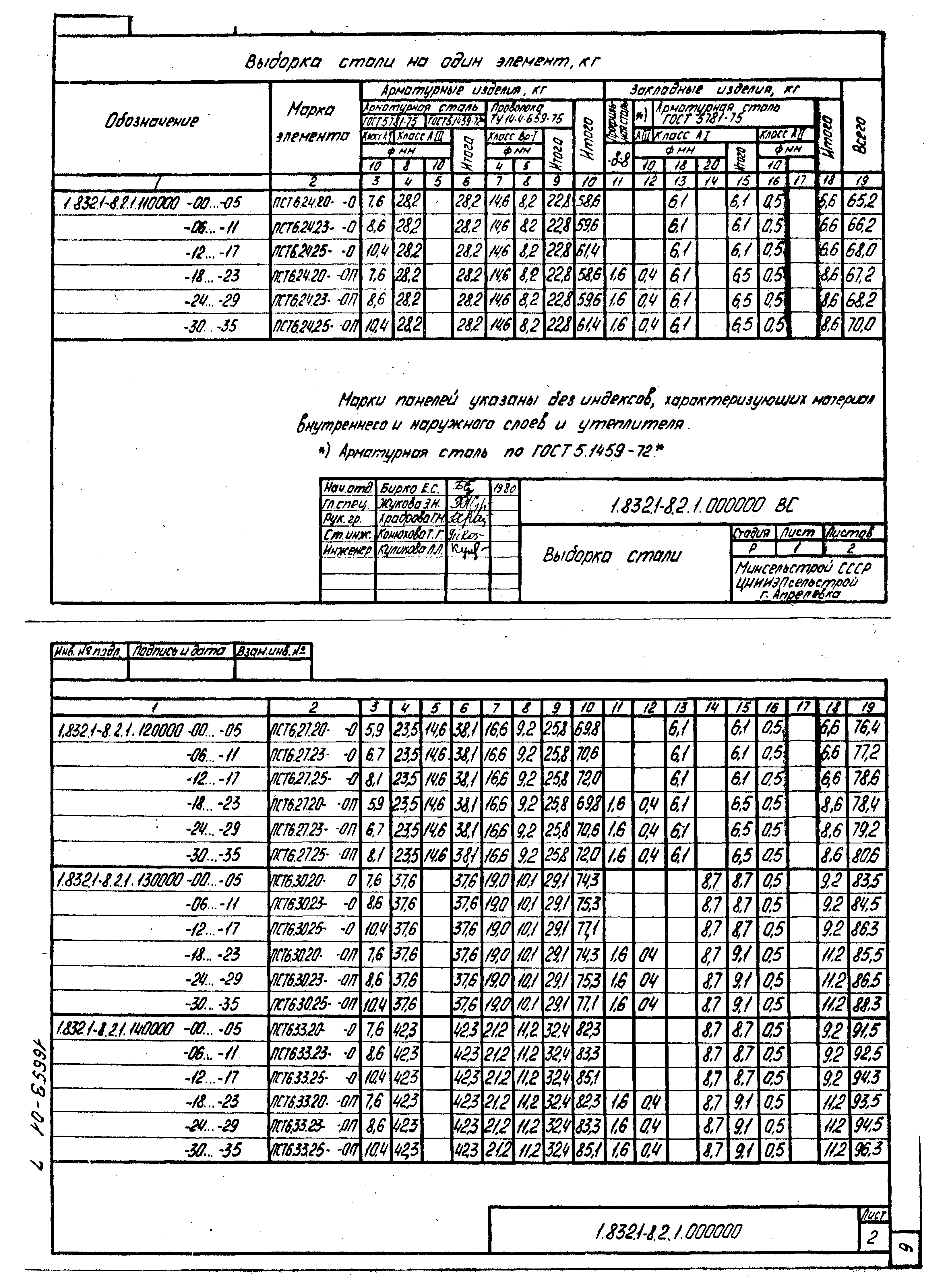 Серия 1.832.1-8