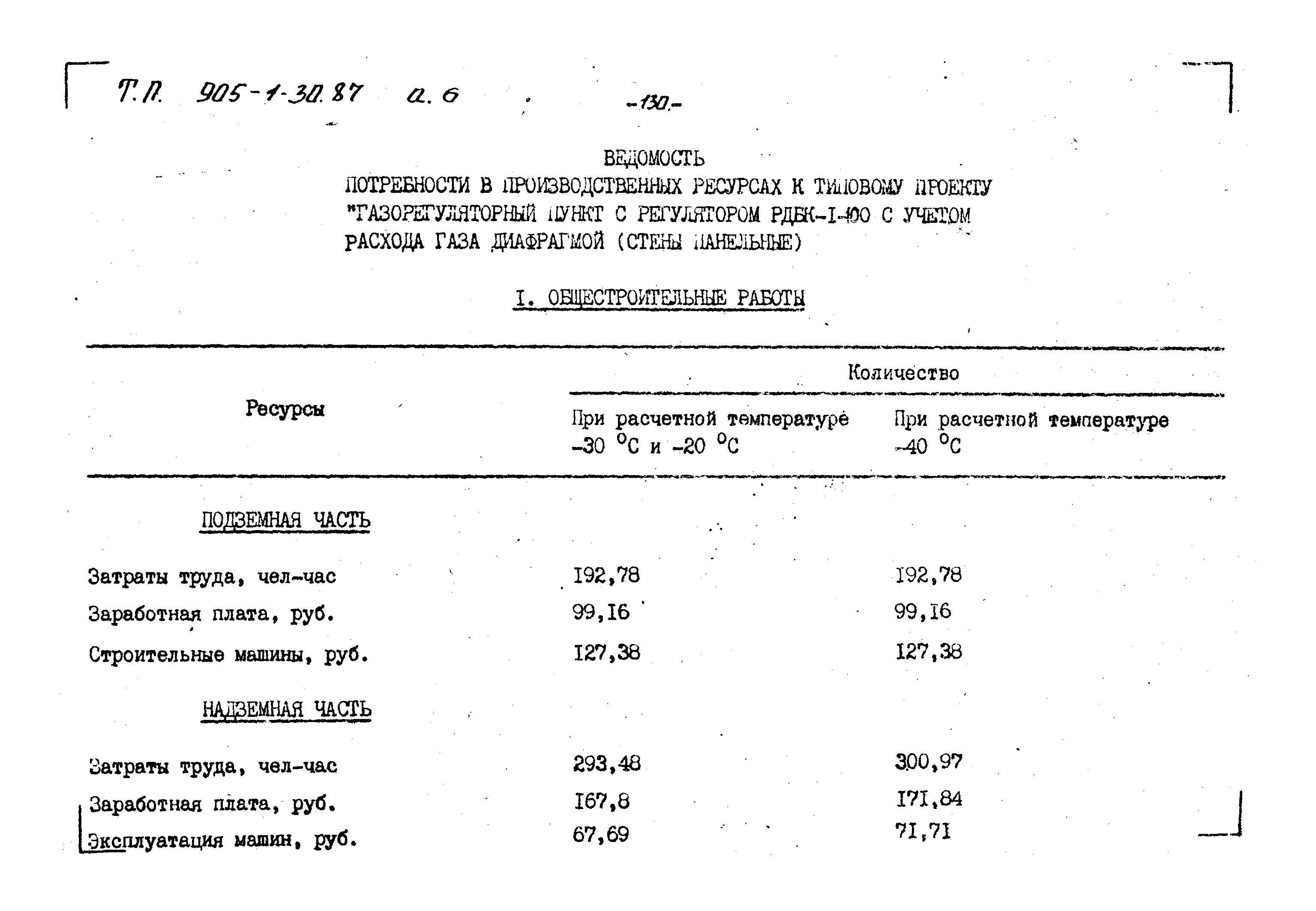 Типовой проект 905-1-30.87