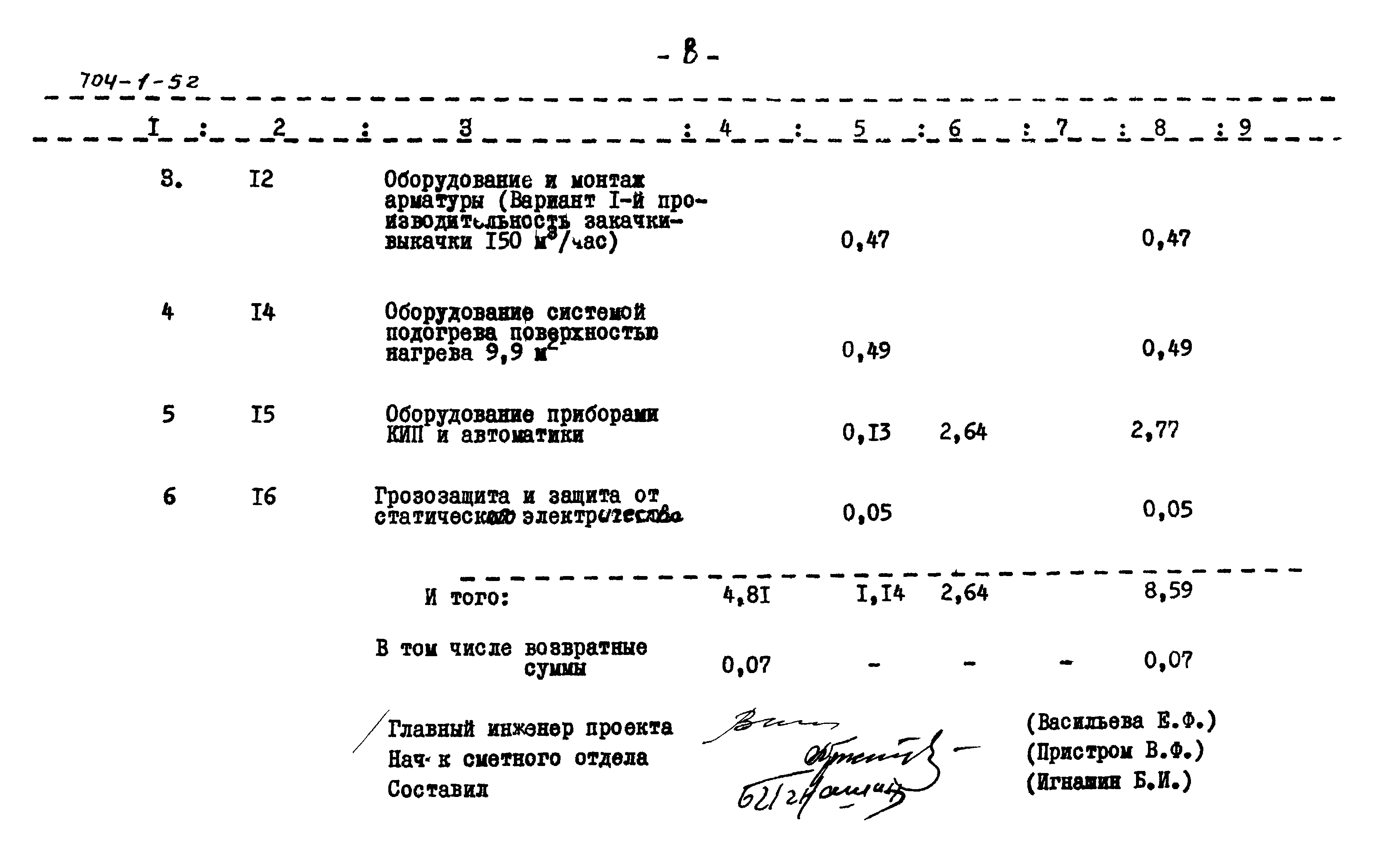 Типовой проект 704-1-52