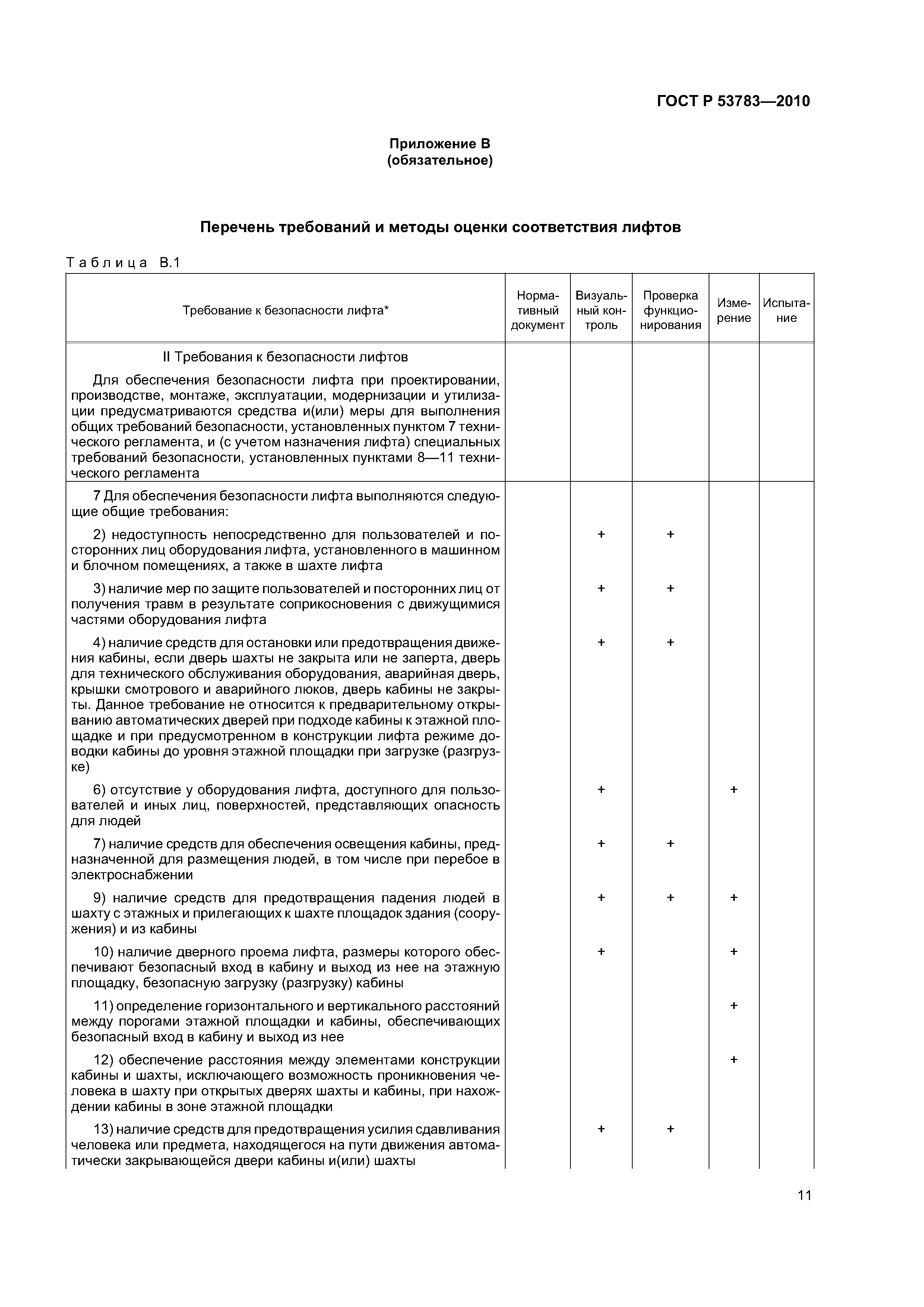 ГОСТ Р 53783-2010