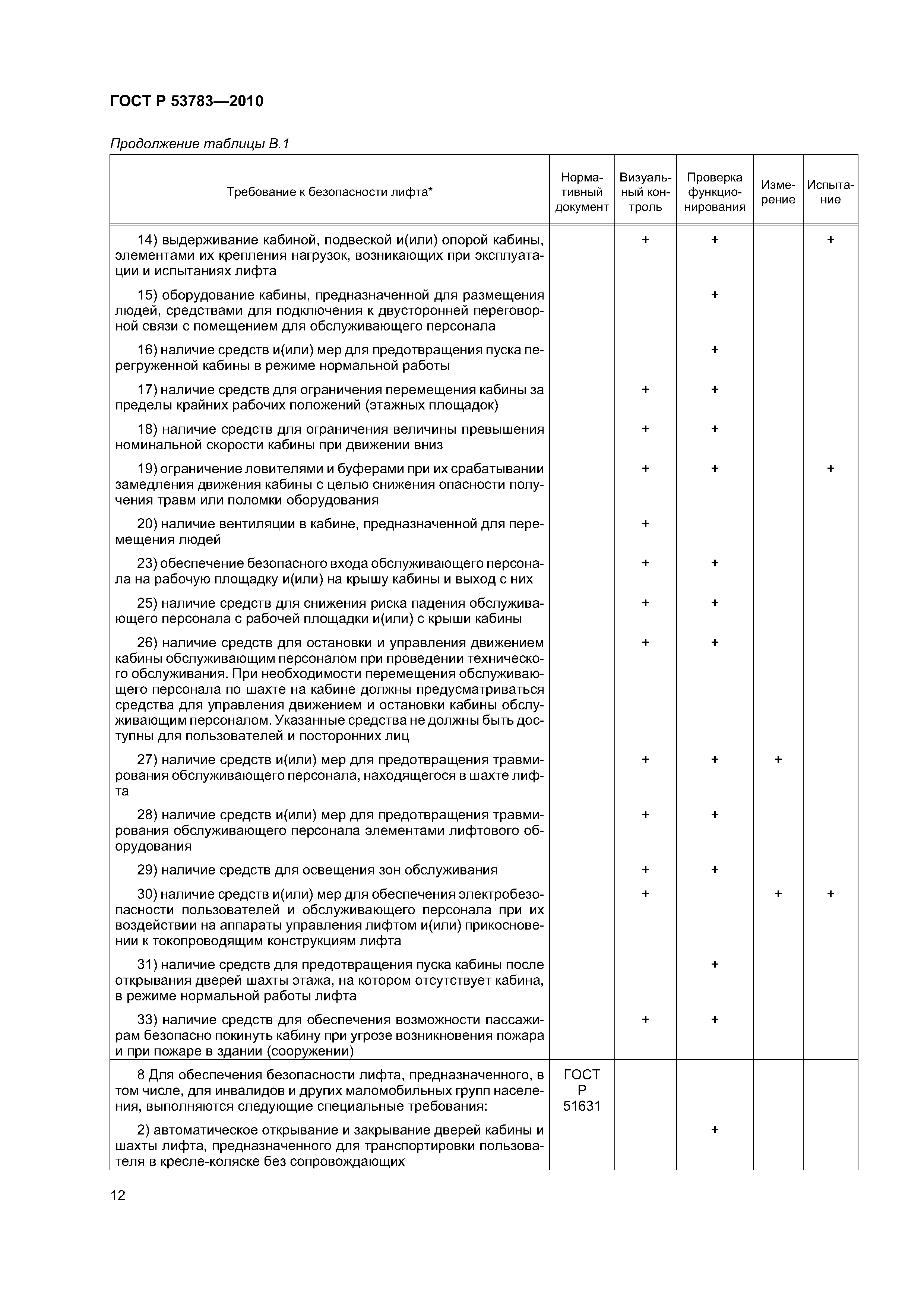 ГОСТ Р 53783-2010