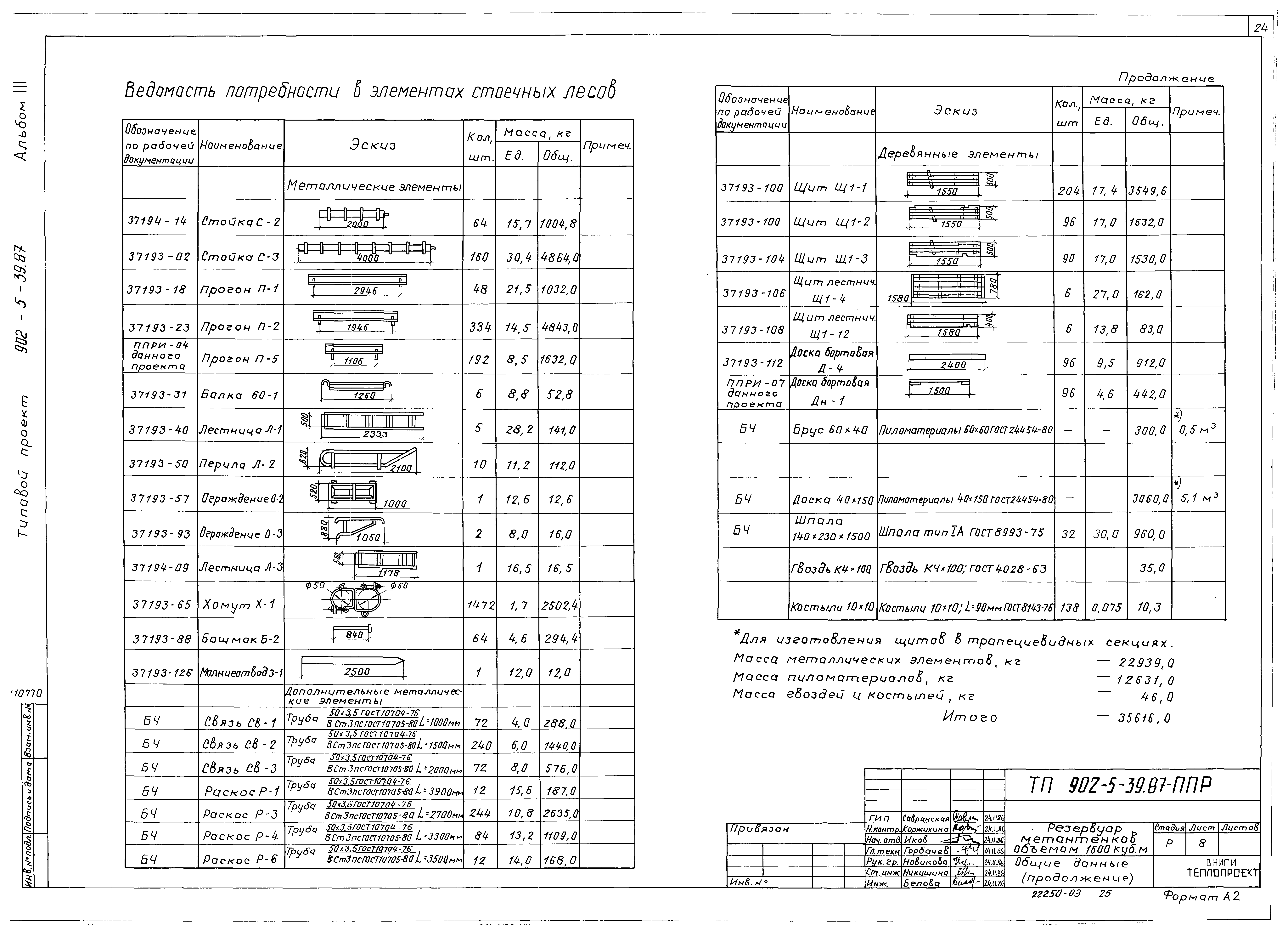 Типовой проект 902-5-39.87