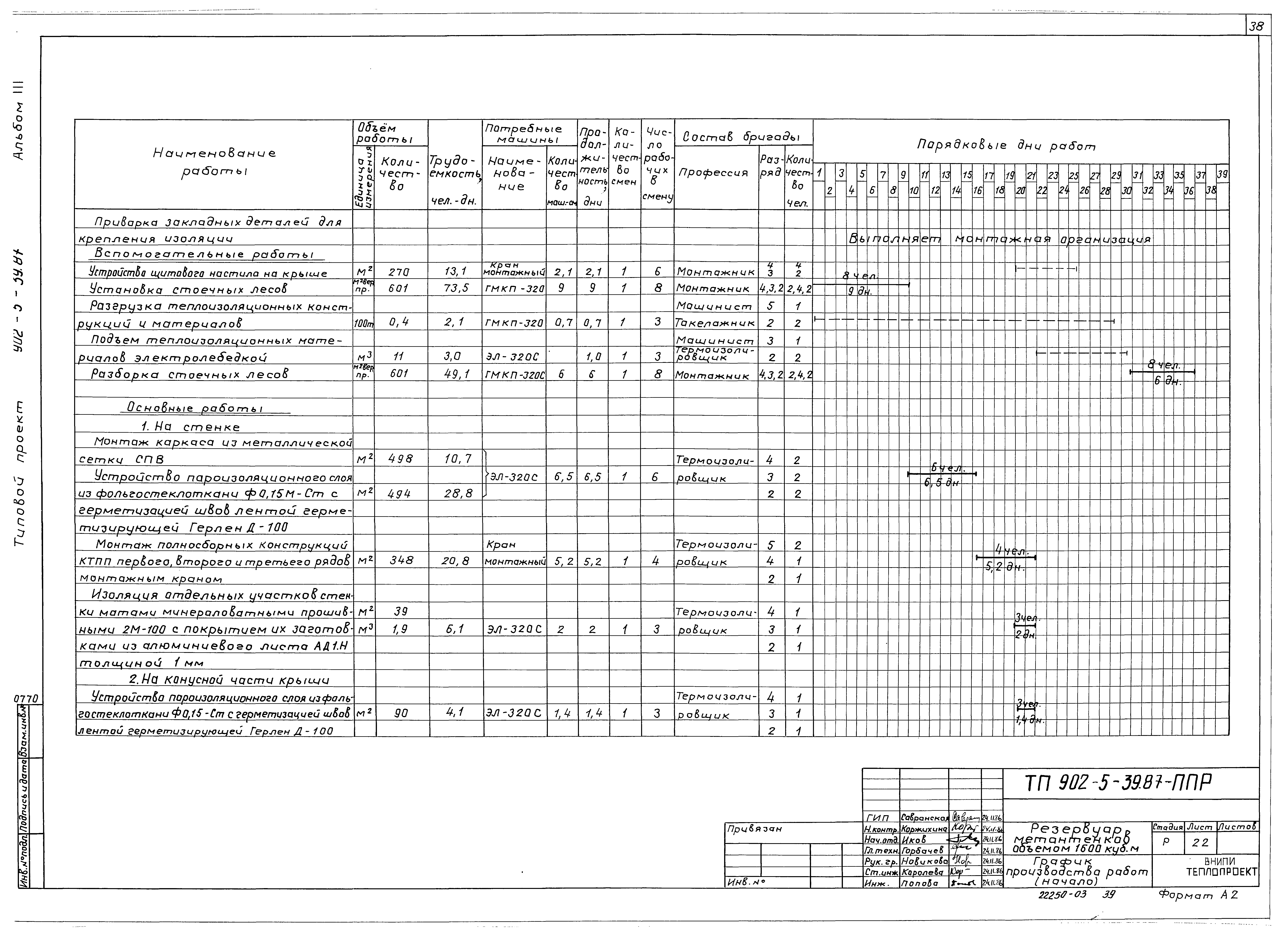 Типовой проект 902-5-39.87